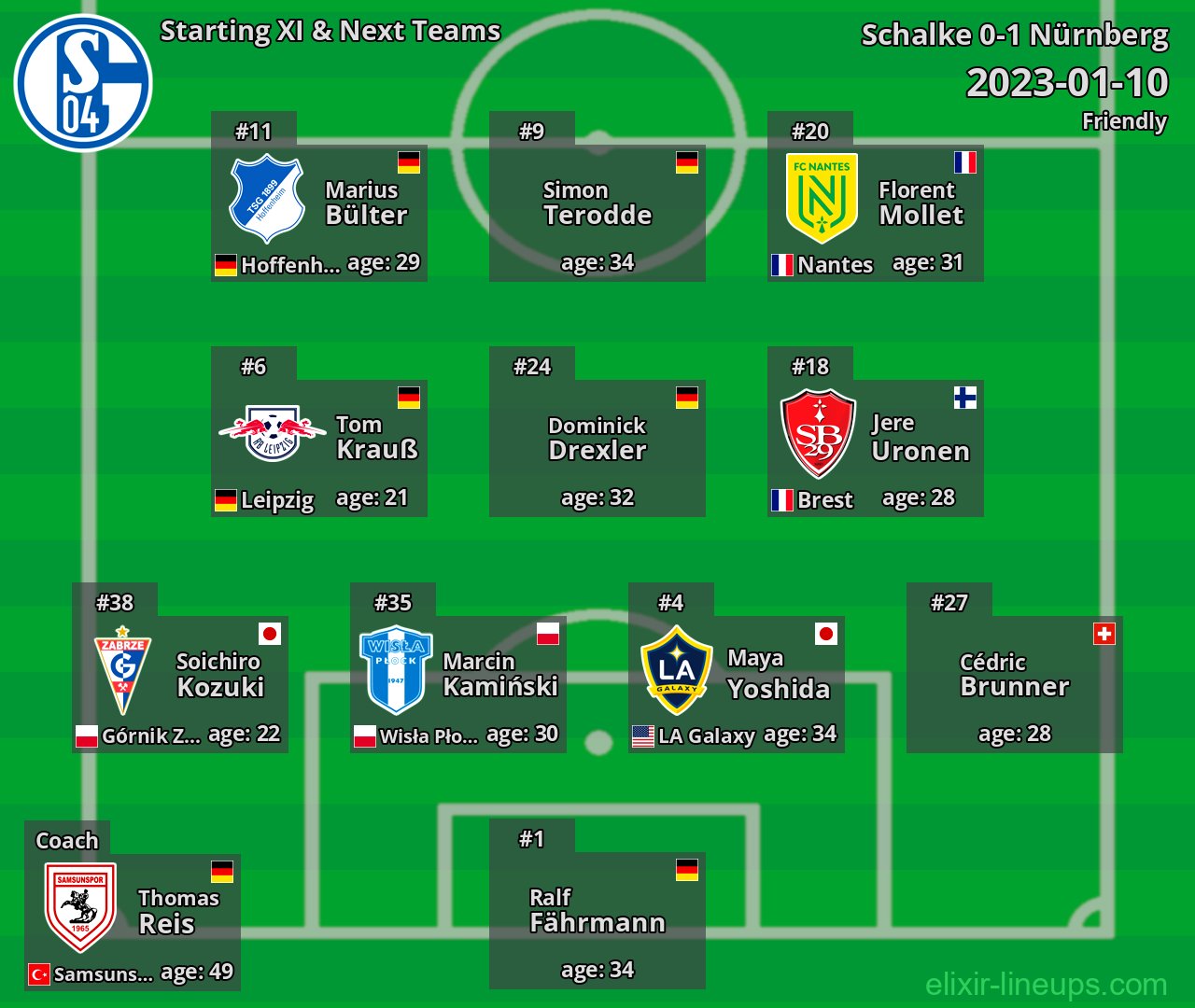 Schalke Starting XI & Next Teams 2023-01-10