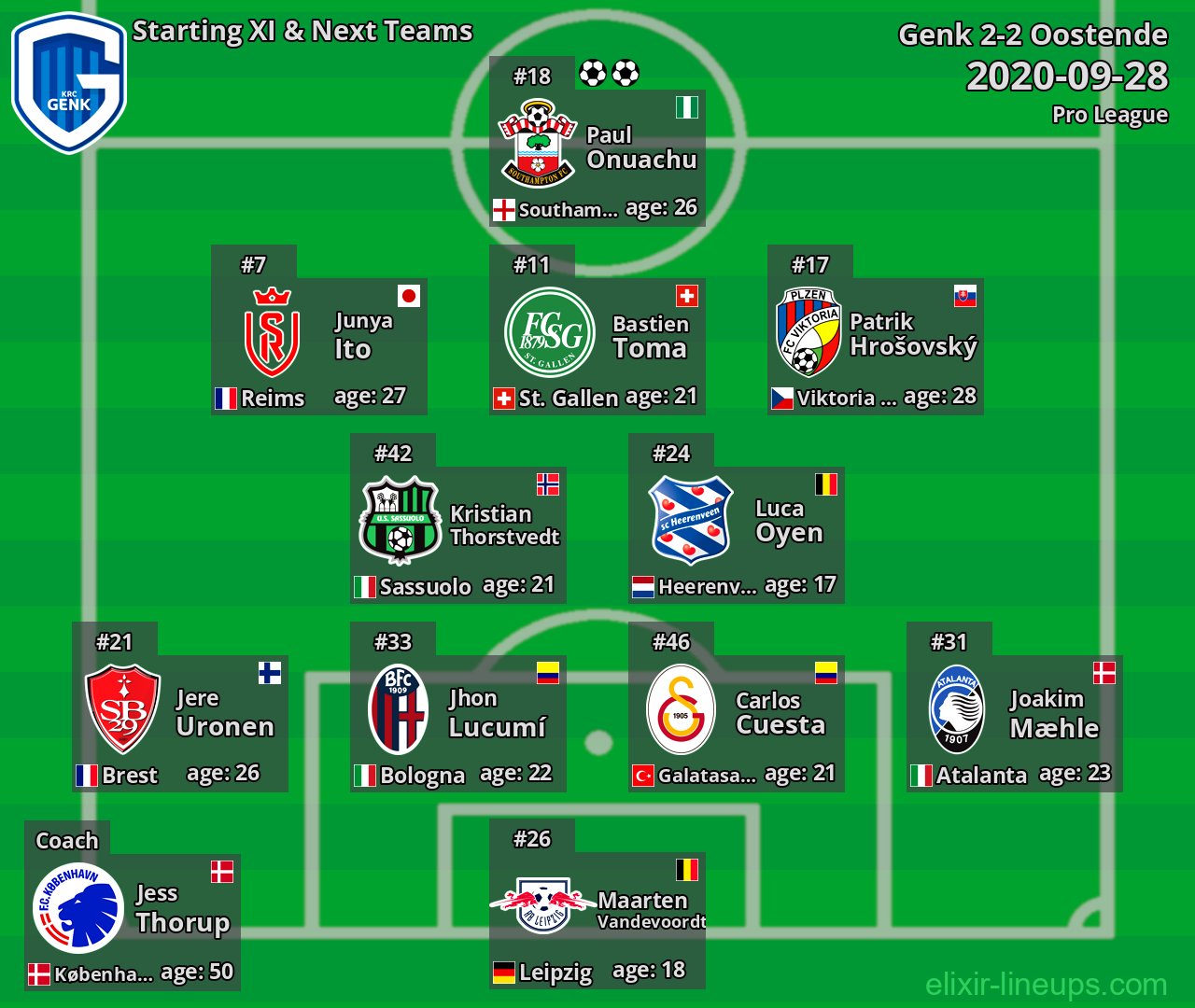 Genk Starting XI & Next Teams 2020-09-28