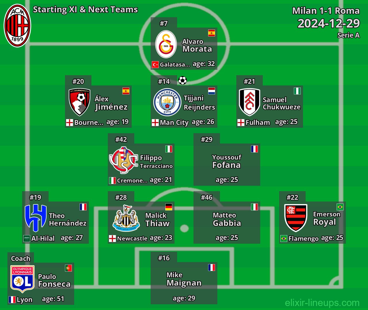 Milan Starting XI & Next Teams 2024-12-29