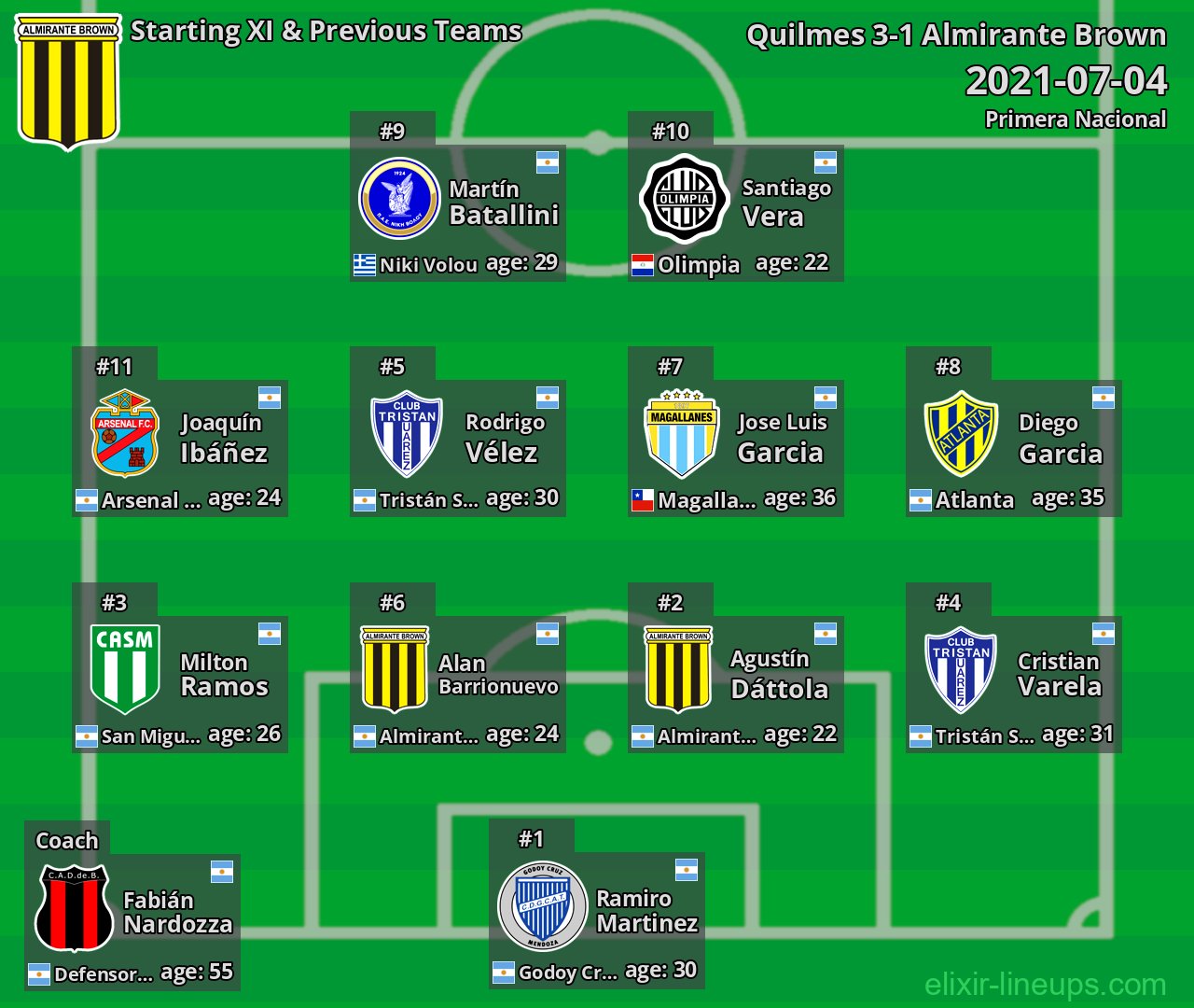 Almirante Brown Starting XI & Previous Teams 2021-07-04