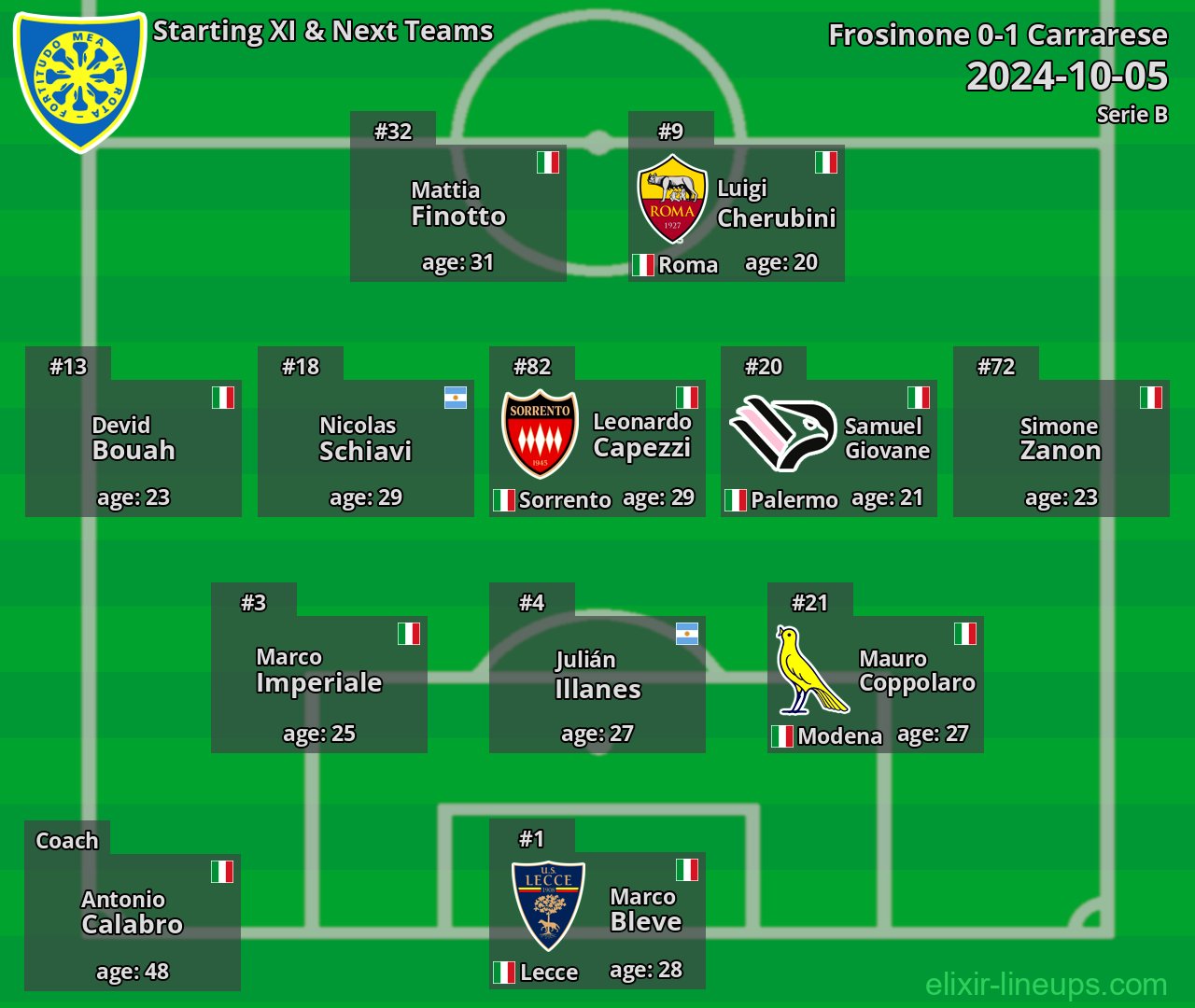 Carrarese Starting XI & Next Teams 2024-10-05