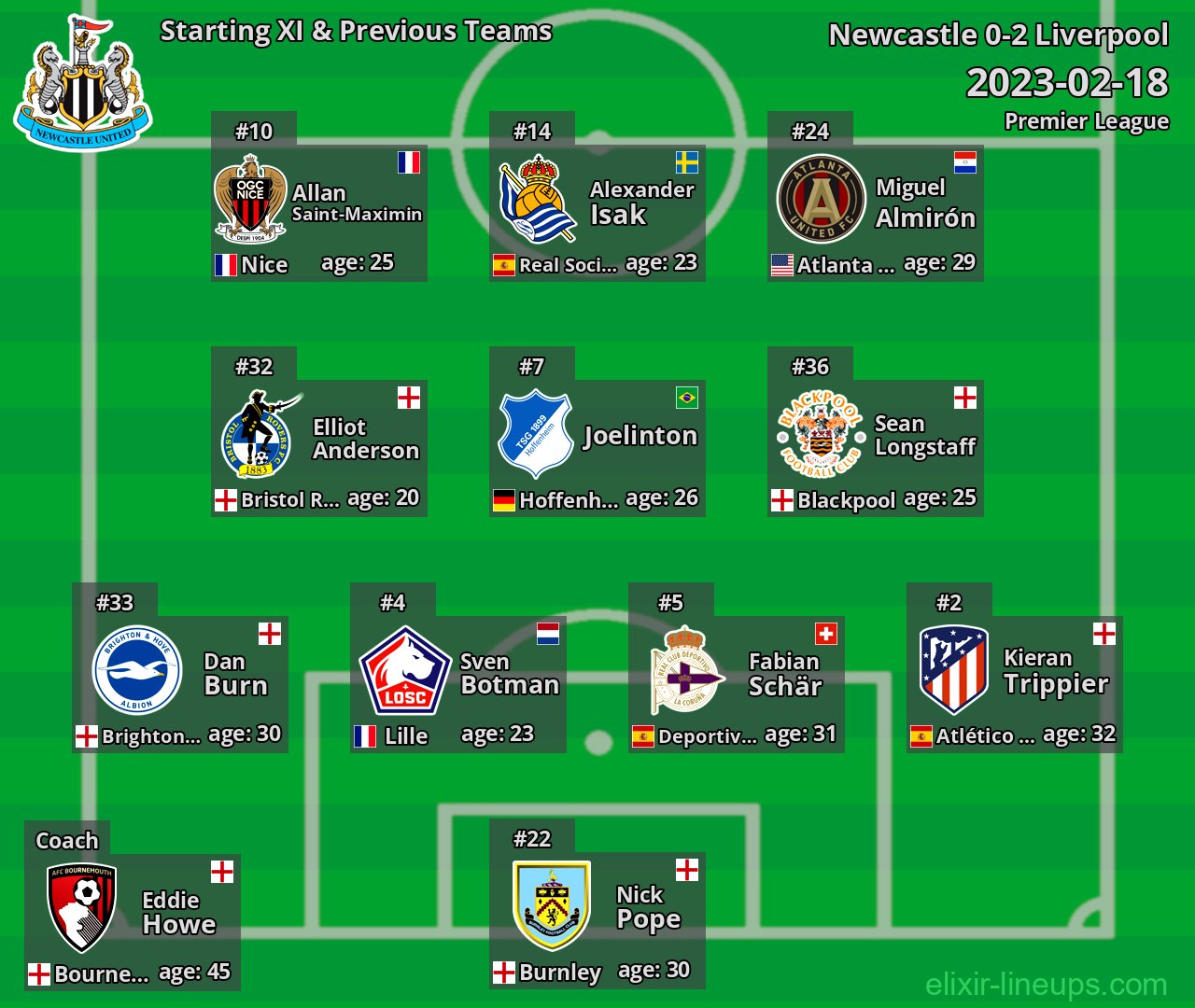 Newcastle Starting XI & Previous Teams 2023-02-18
