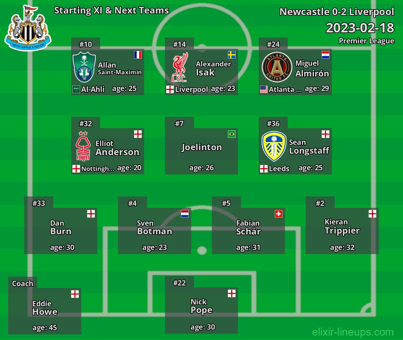 Newcastle Starting XI & Next Teams 2023-02-18