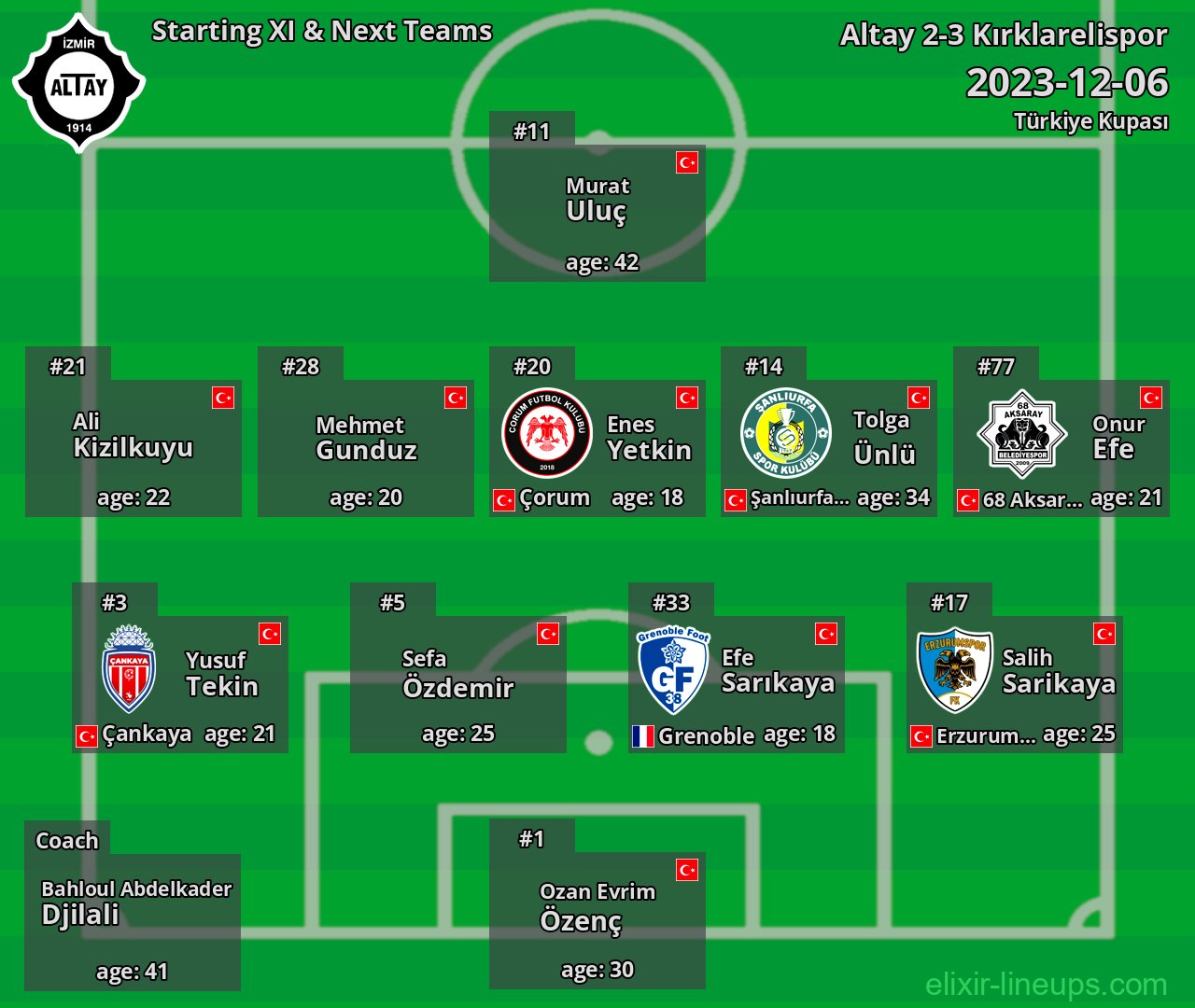 Altay Starting XI & Next Teams 2023-12-06