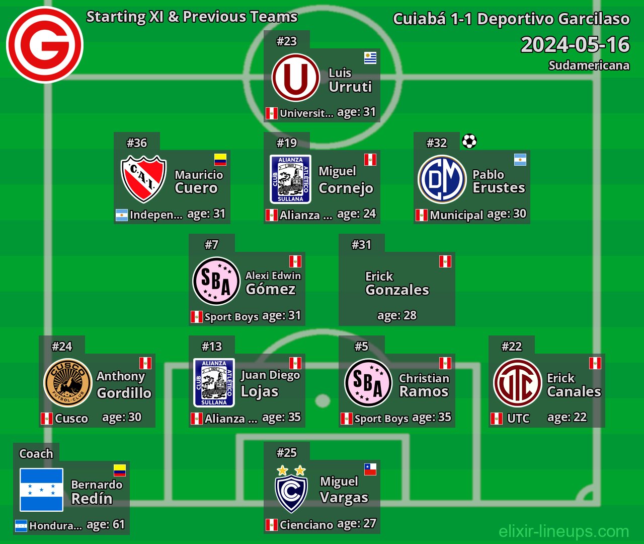 Deportivo Garcilaso Starting XI & Previous Teams 2024-05-16