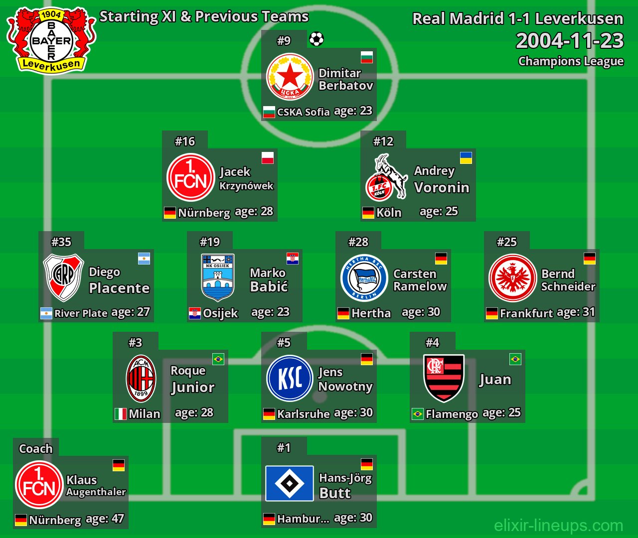 Leverkusen Starting XI & Previous Teams 2004-11-23