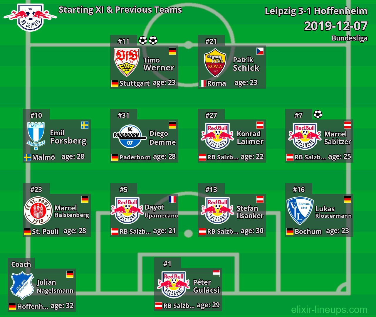 Leipzig Starting XI & Previous Teams 2019-12-07
