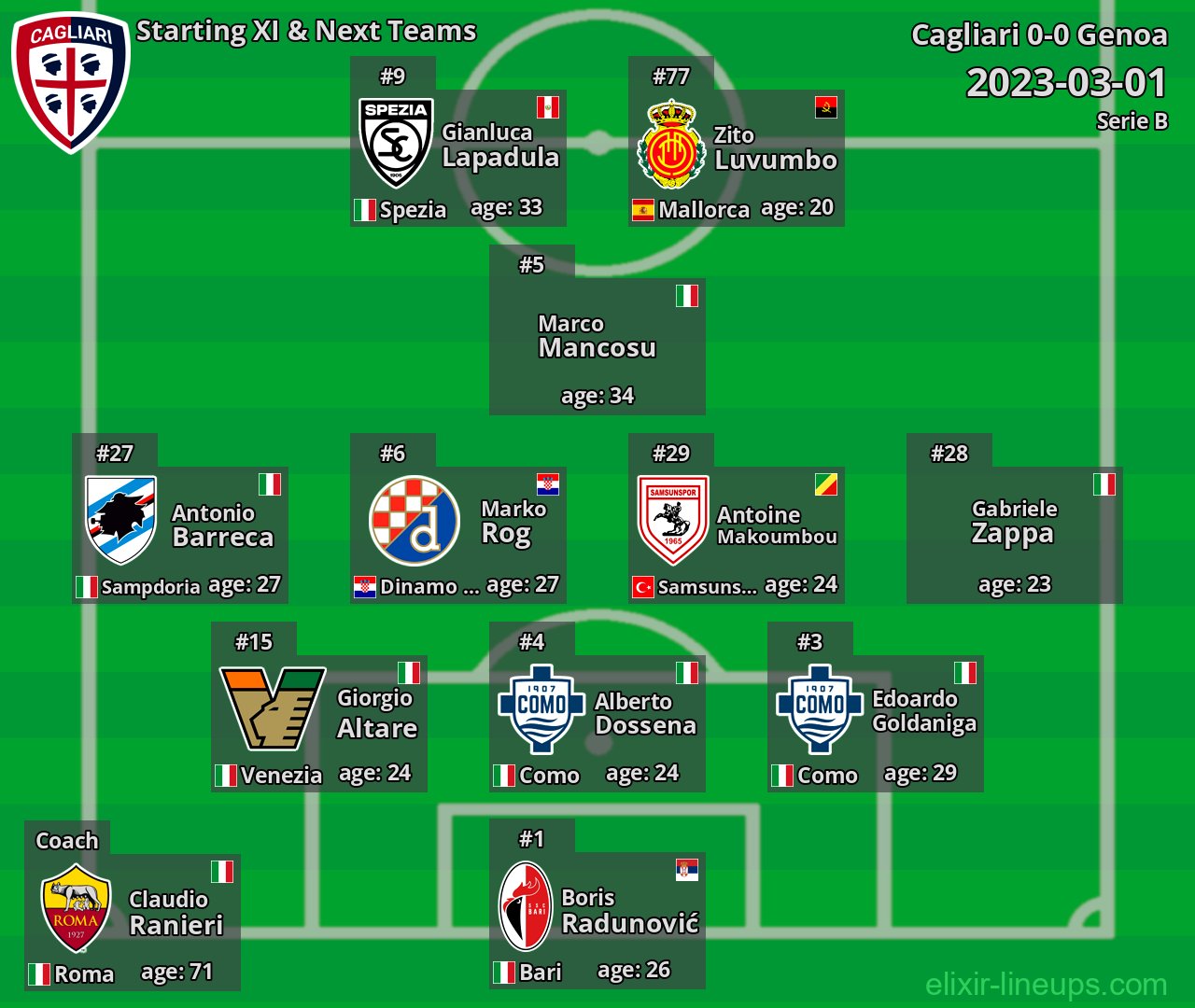 Cagliari Starting XI & Next Teams 2023-03-01
