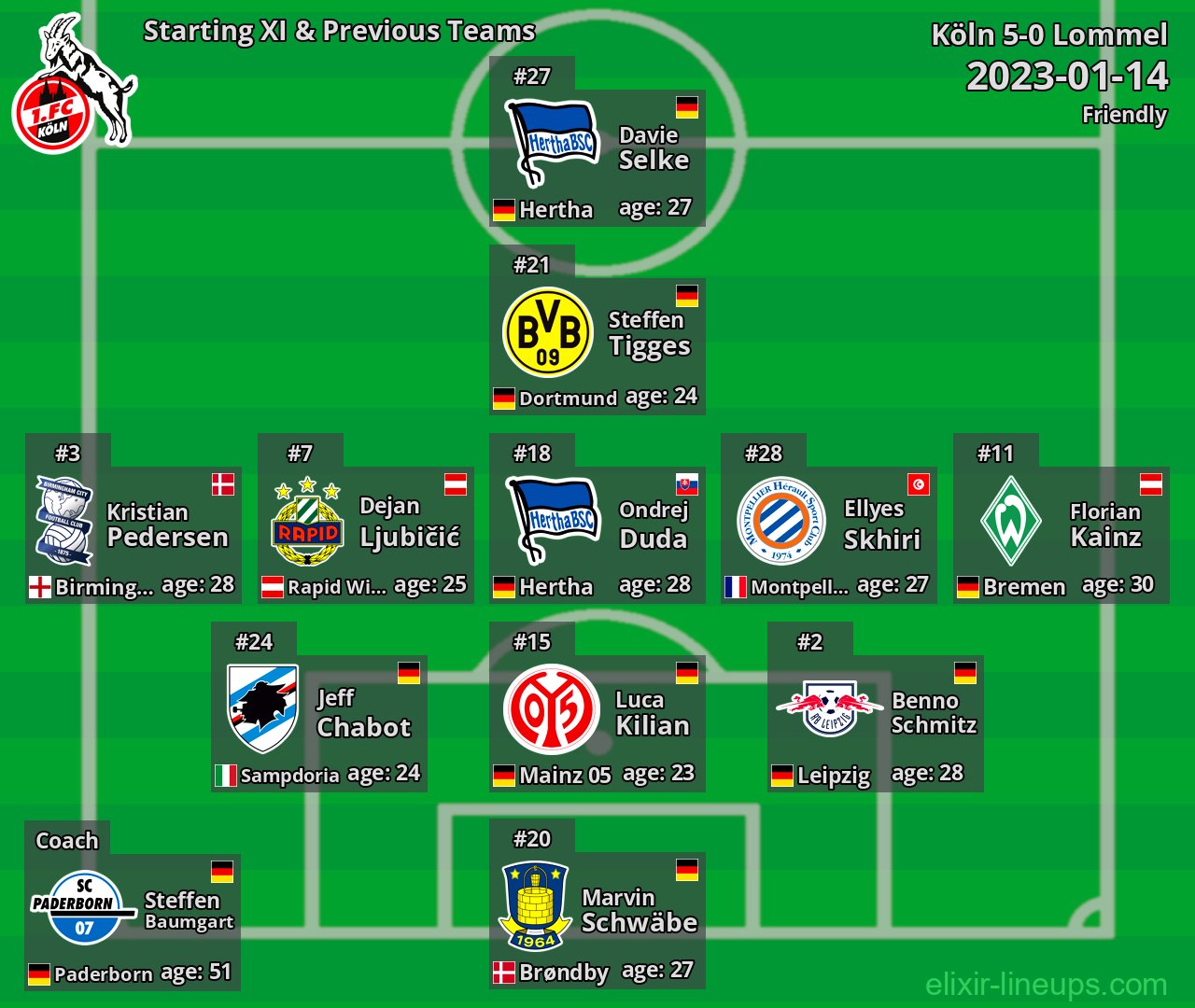 Köln Starting XI & Previous Teams 2023-01-14
