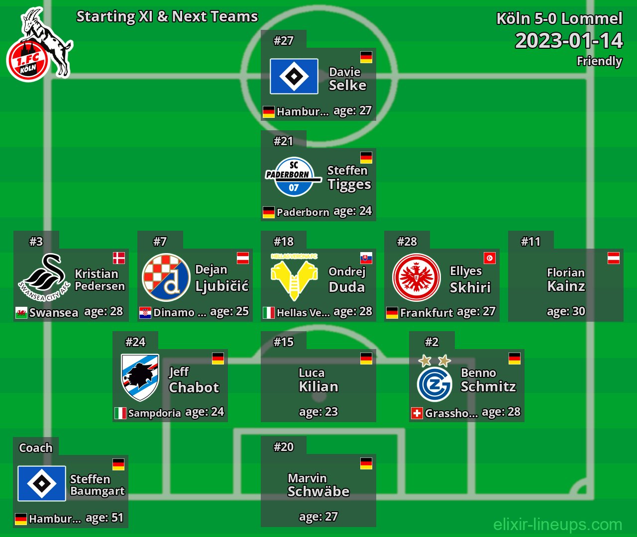 Köln Starting XI & Next Teams 2023-01-14