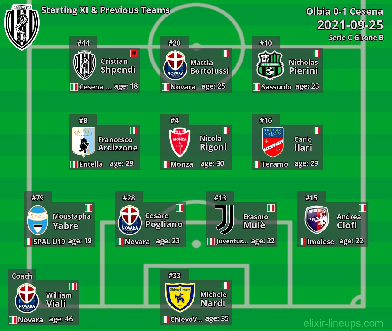 Cesena Starting XI & Previous Teams 2021-09-25