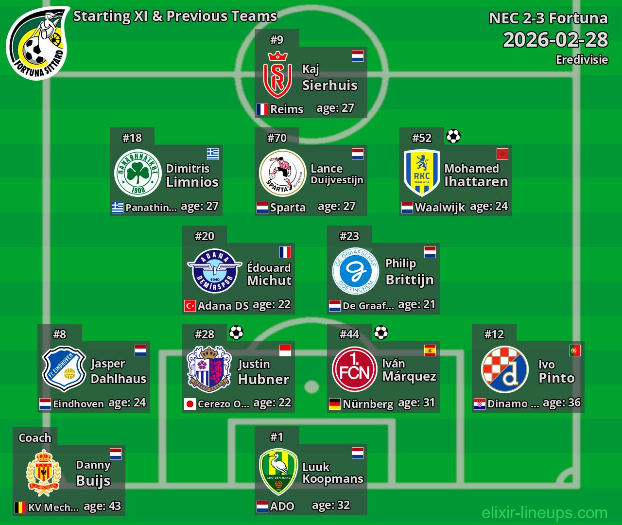 Fortuna Starting XI & Previous Teams 2026-02-28
