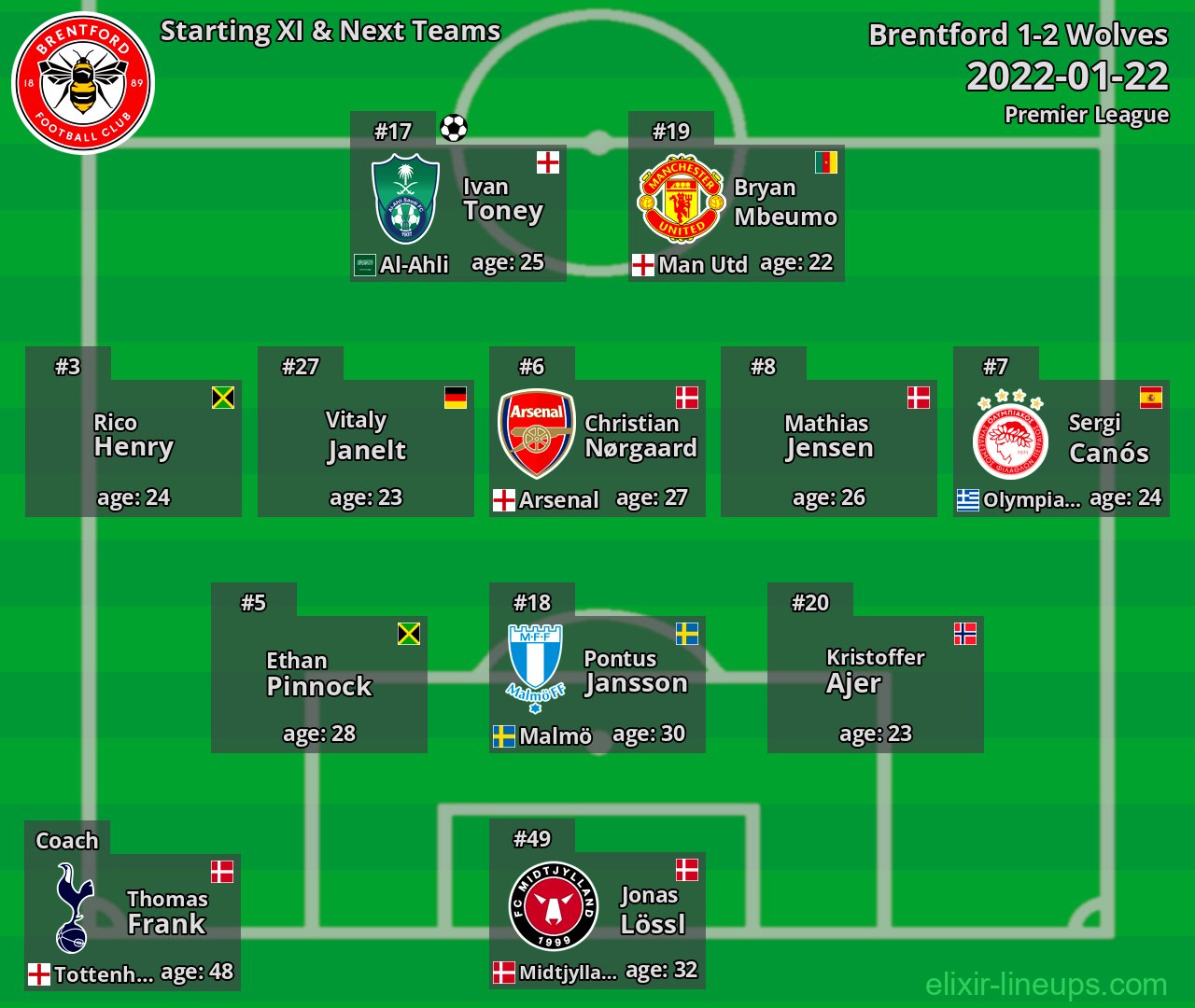 Brentford Starting XI & Next Teams 2022-01-22