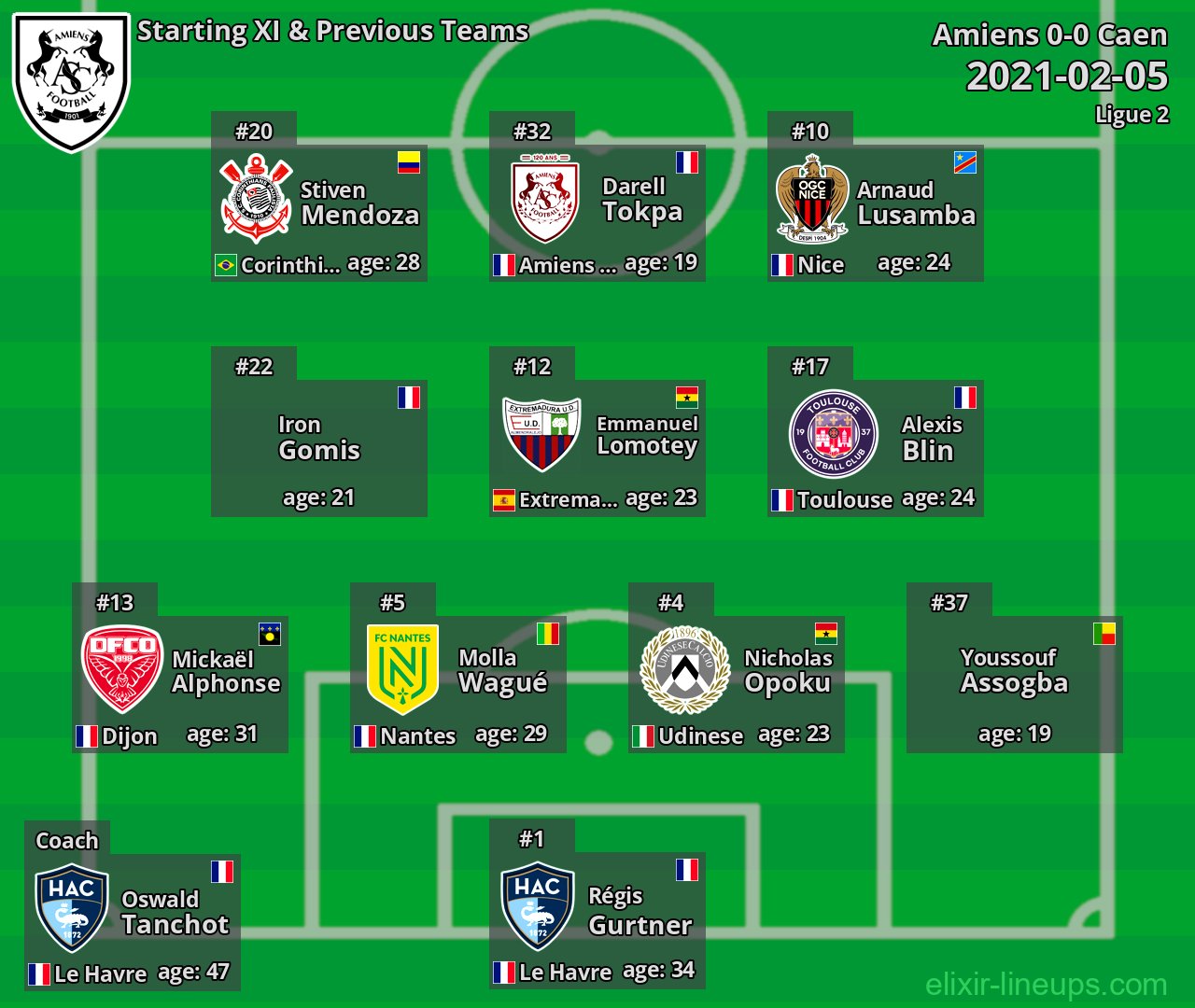 Amiens Starting XI & Previous Teams 2021-02-05
