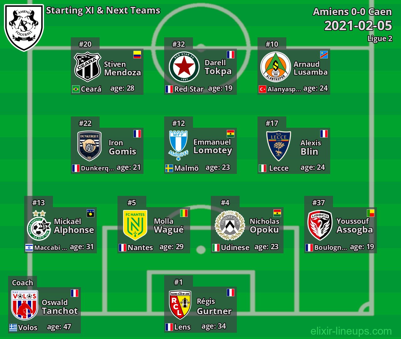Amiens Starting XI & Next Teams 2021-02-05