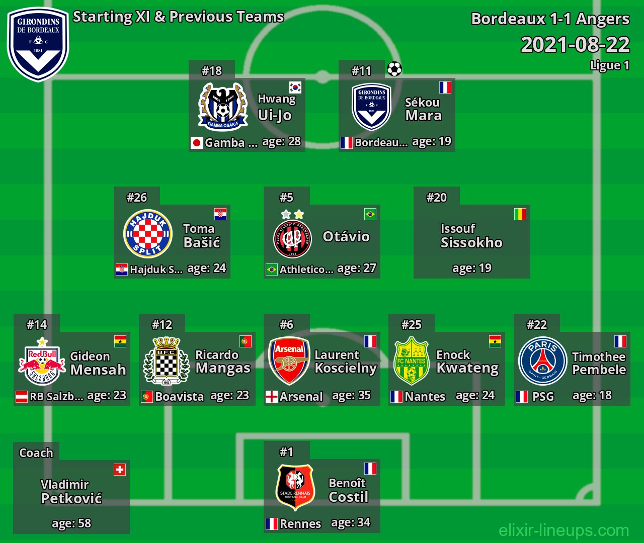 Bordeaux Starting XI & Previous Teams 2021-08-22