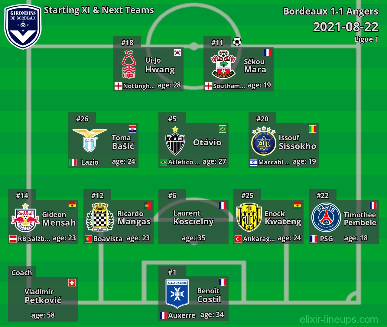 Bordeaux Starting XI & Next Teams 2021-08-22
