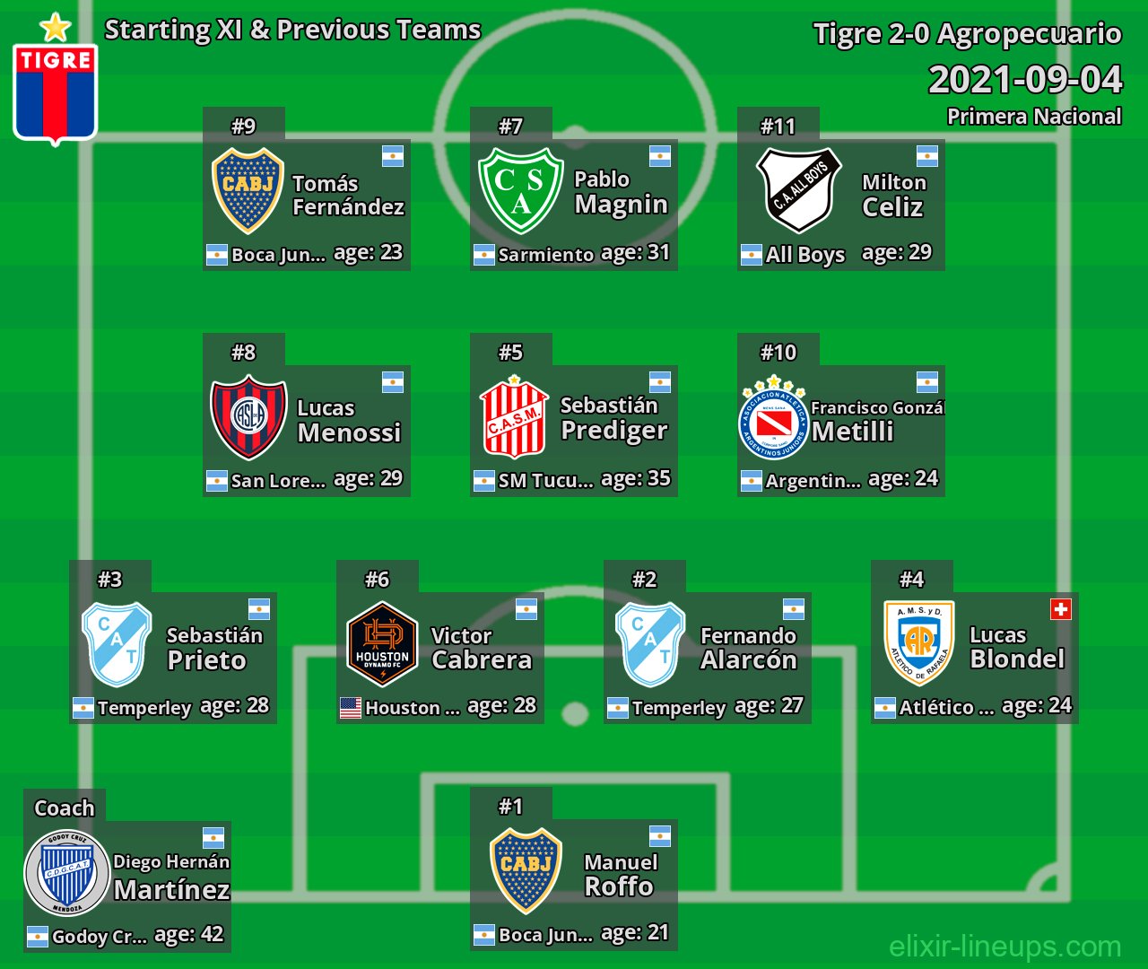 Tigre Starting XI & Previous Teams 2021-09-04
