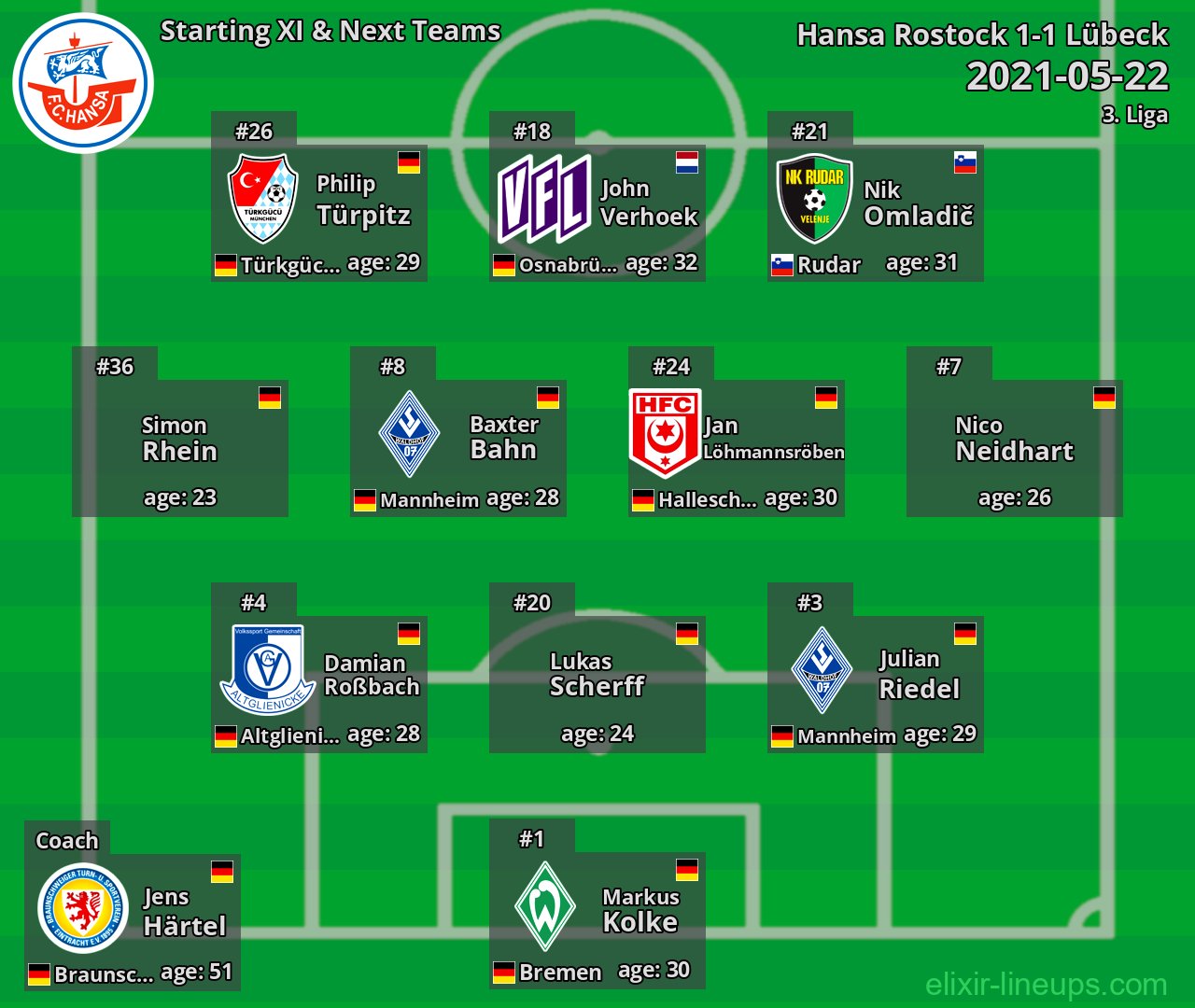 Hansa Rostock Starting XI & Next Teams 2021-05-22