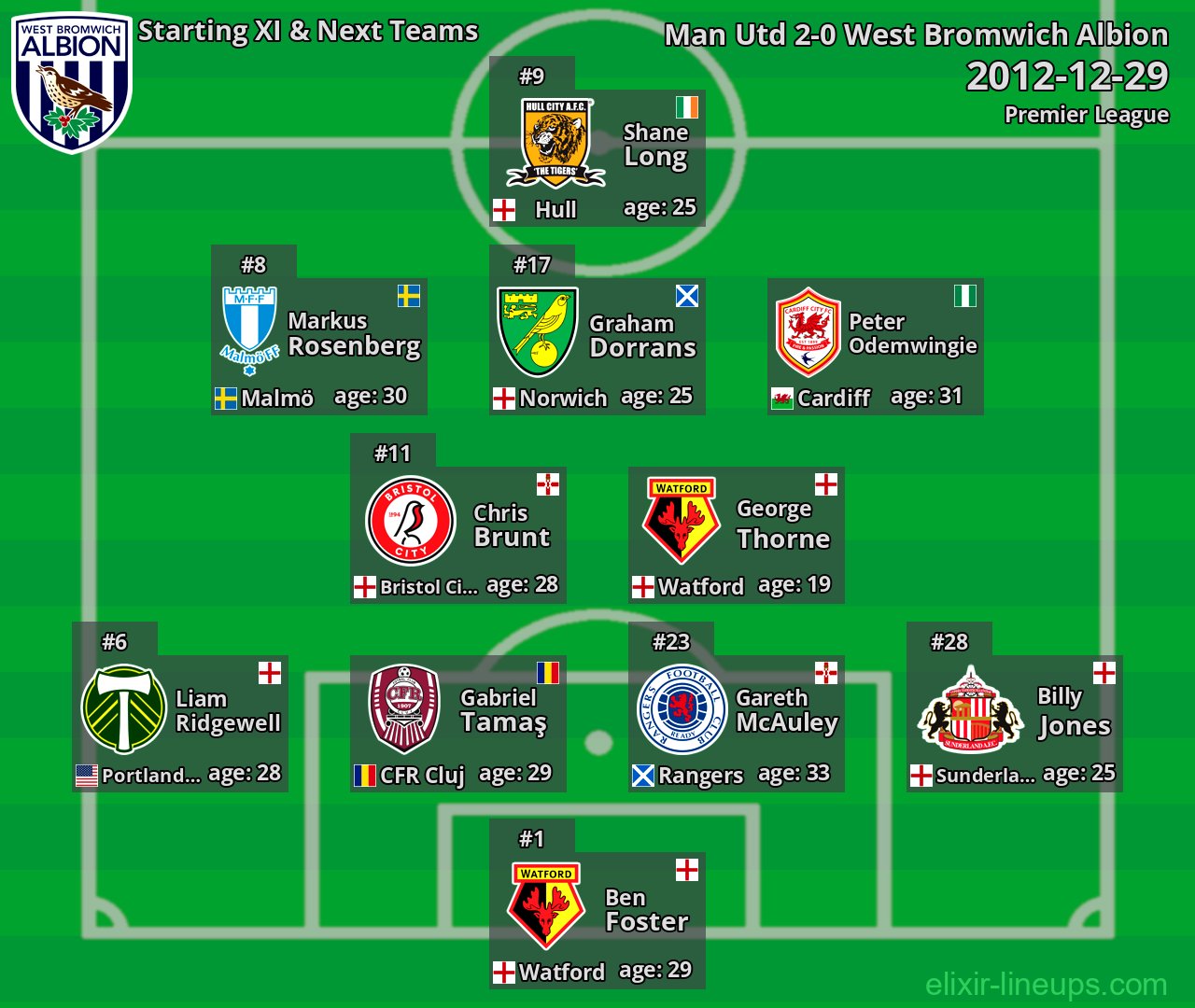 West Bromwich Albion Starting XI & Next Teams 2012-12-29