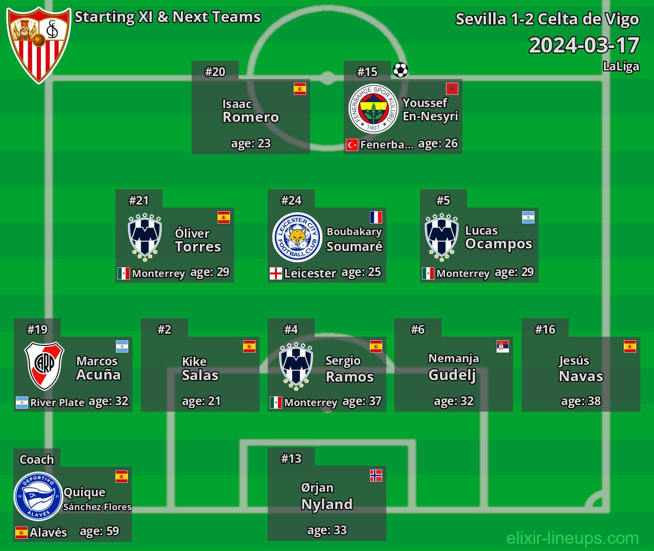Sevilla Starting XI & Next Teams 2024-03-17