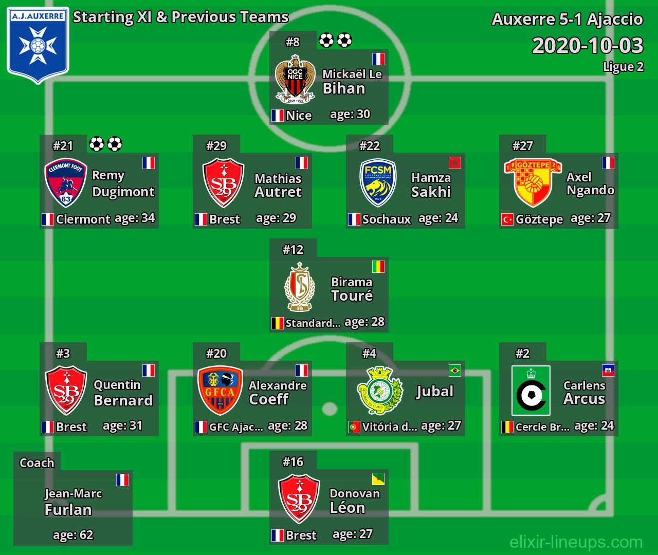 Auxerre Starting XI & Previous Teams 2020-10-03
