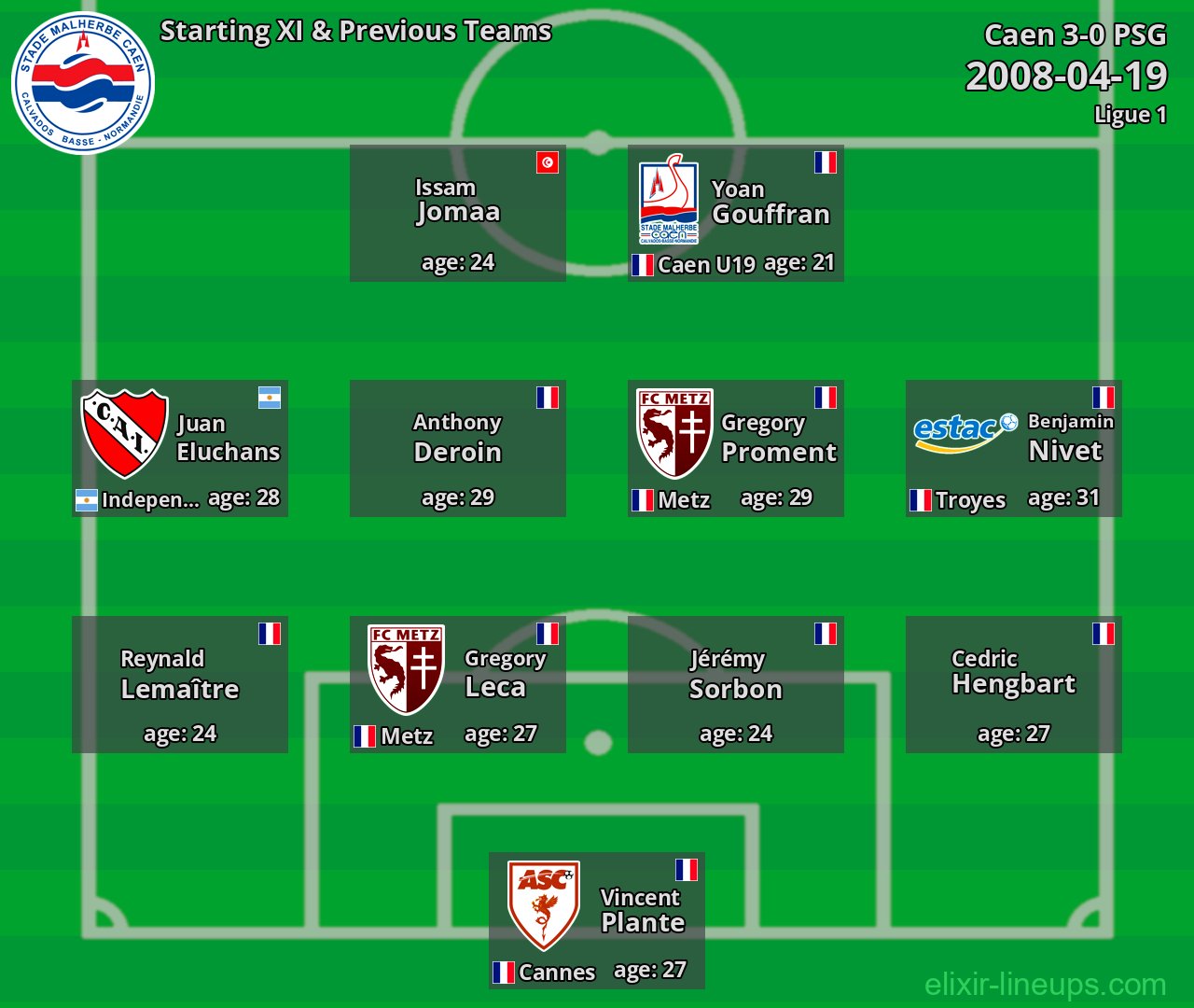 Caen Starting XI & Previous Teams 2008-04-19