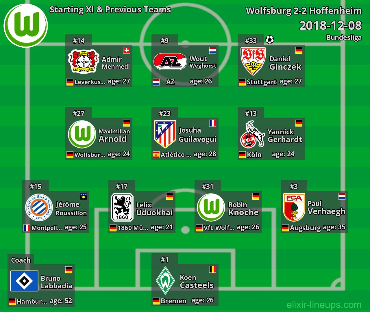 Wolfsburg Starting XI & Previous Teams 2018-12-08