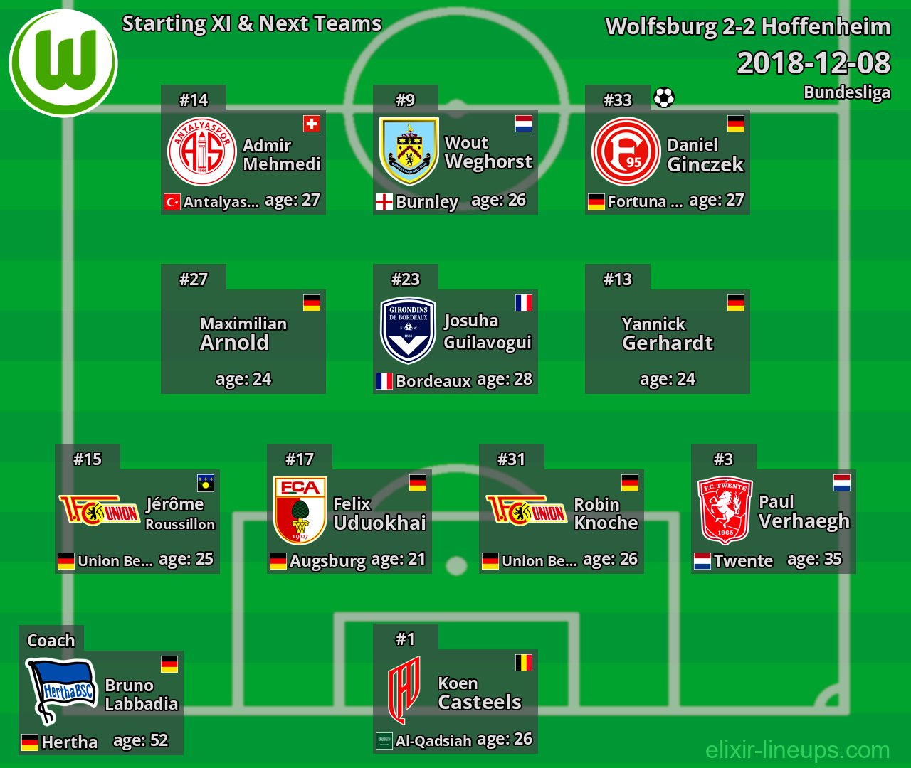 Wolfsburg Starting XI & Next Teams 2018-12-08