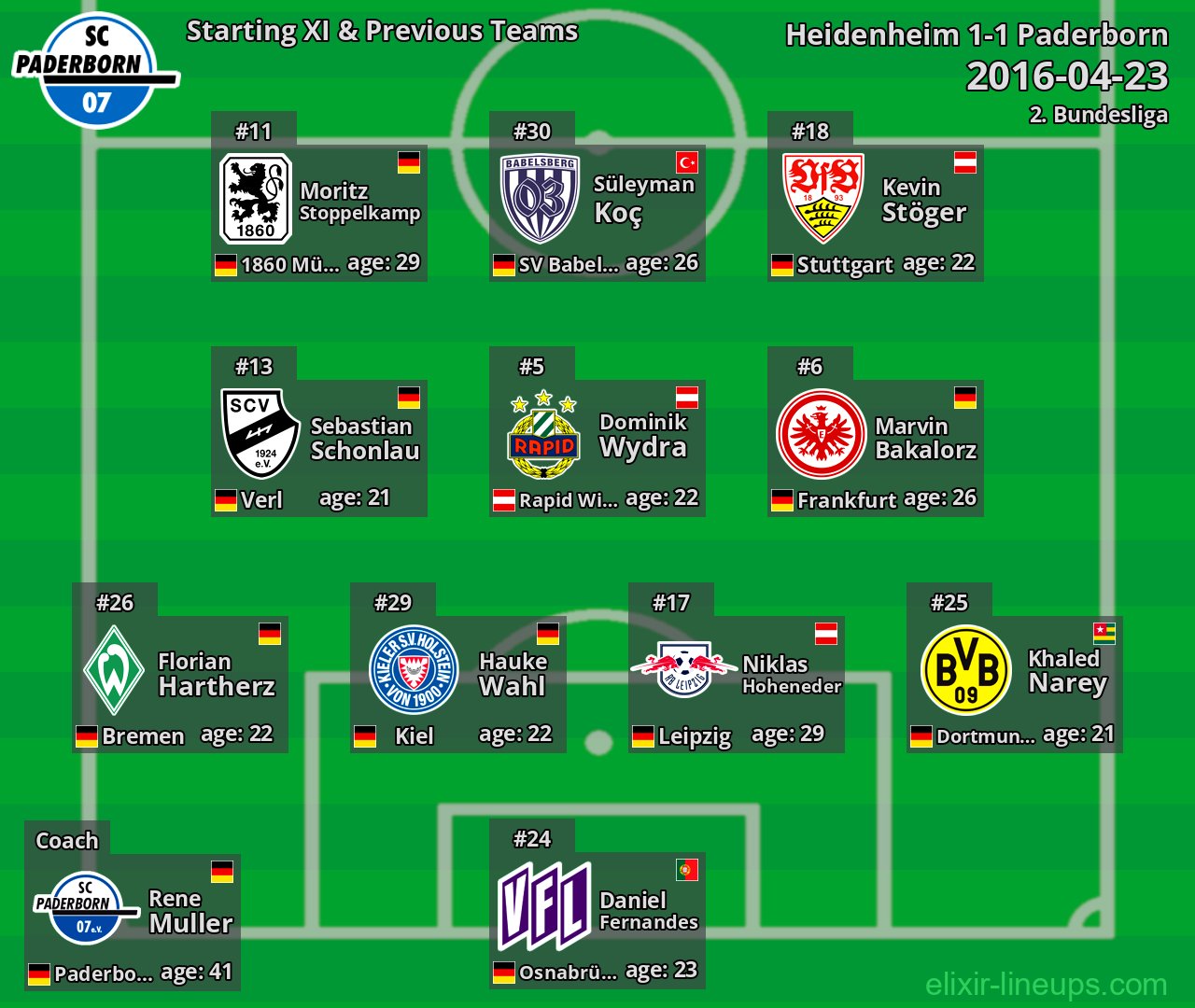 Paderborn Starting XI & Previous Teams 2016-04-23