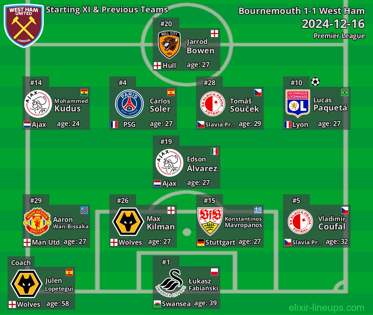 West Ham Starting XI & Previous Teams 2024-12-16
