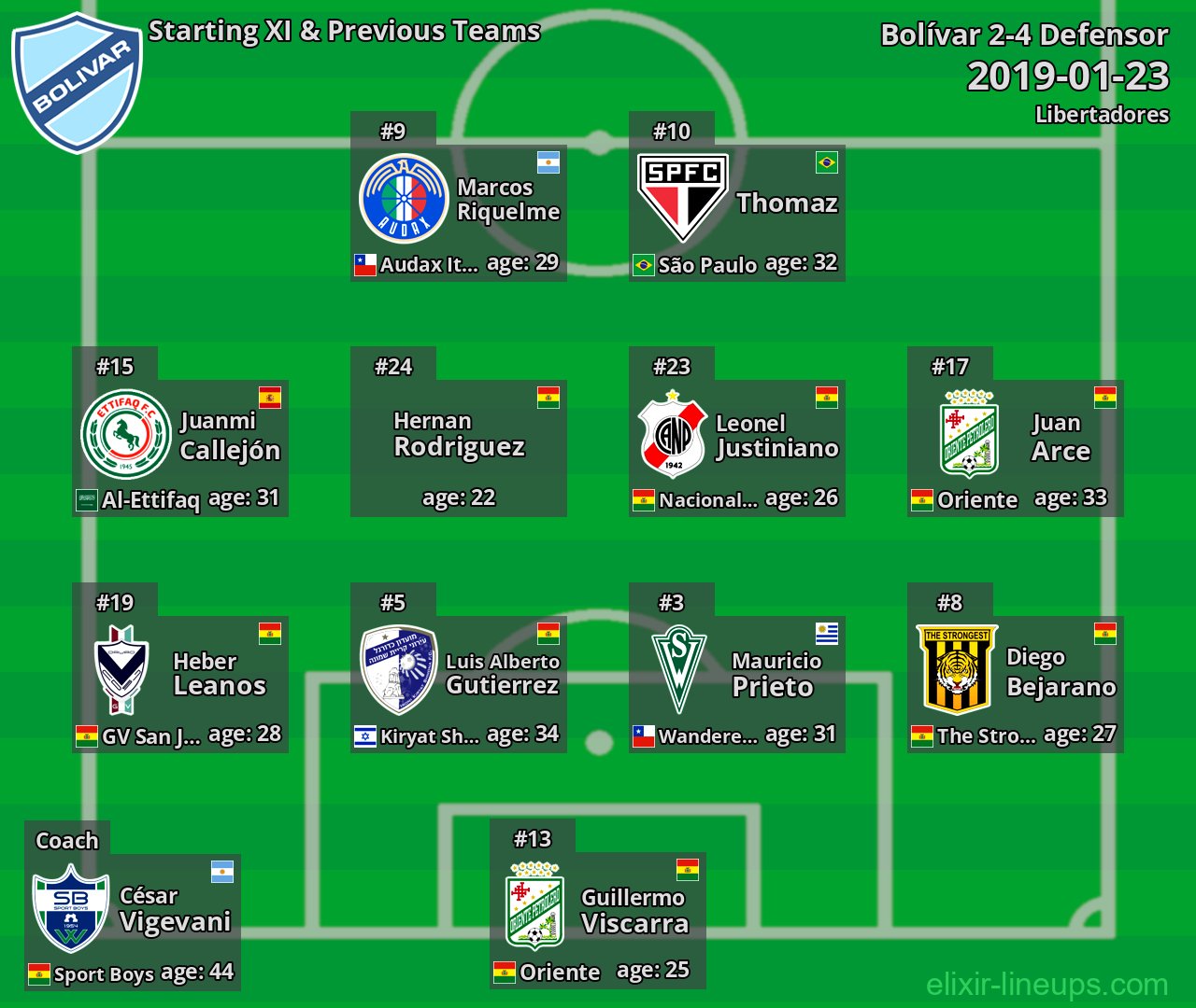 Bolívar Starting XI & Previous Teams 2019-01-23