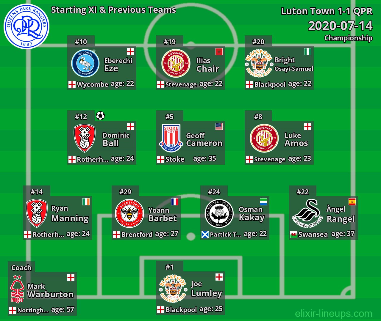 QPR Starting XI & Previous Teams 2020-07-14