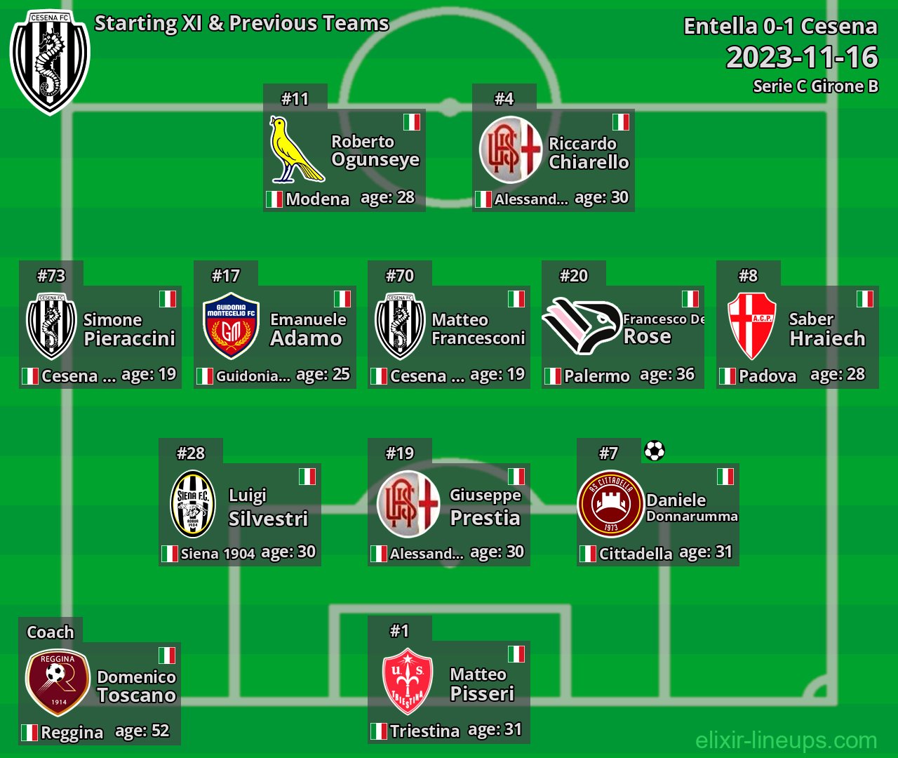 Cesena Starting XI & Previous Teams 2023-11-16