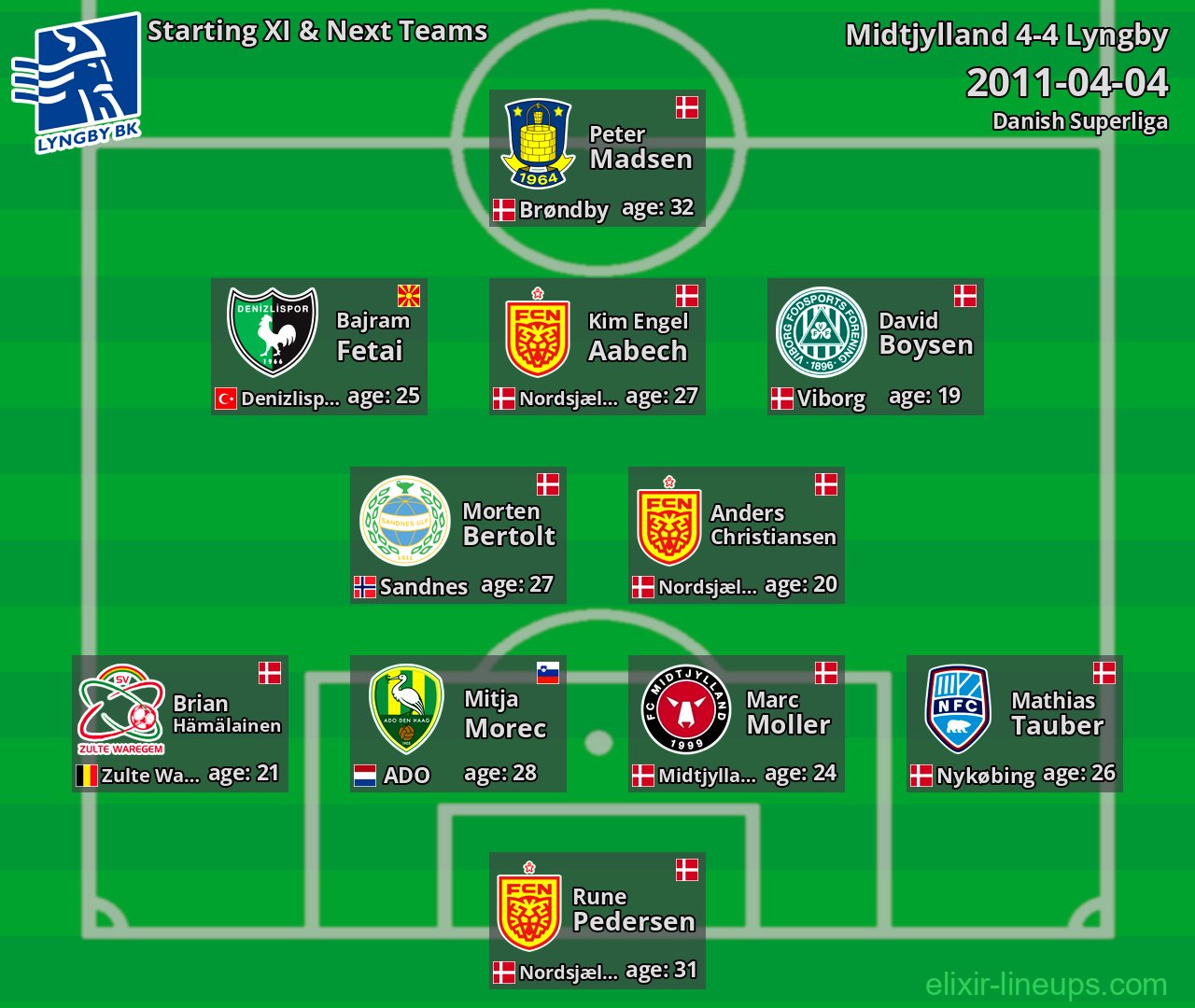 Lyngby Starting XI & Next Teams 2011-04-04