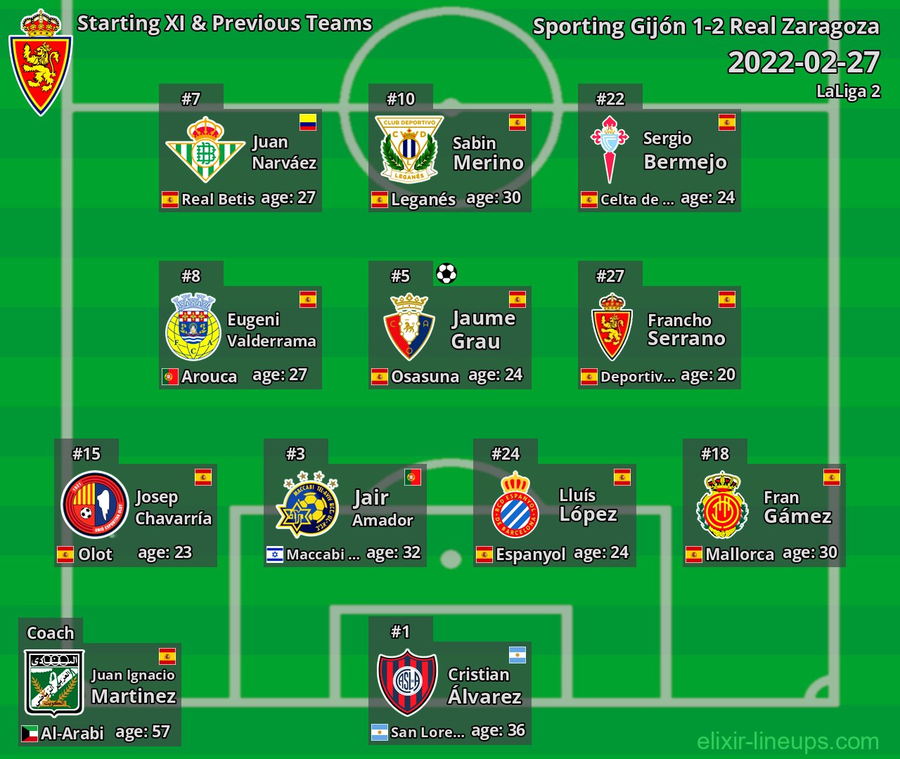 Real Zaragoza Starting XI & Previous Teams 2022-02-27