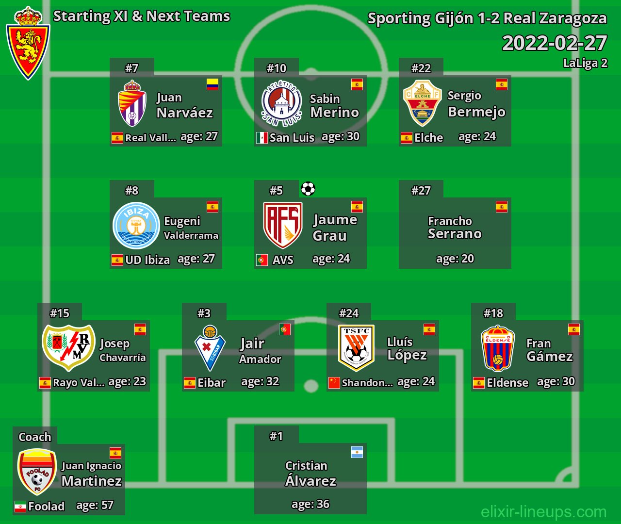Real Zaragoza Starting XI & Next Teams 2022-02-27