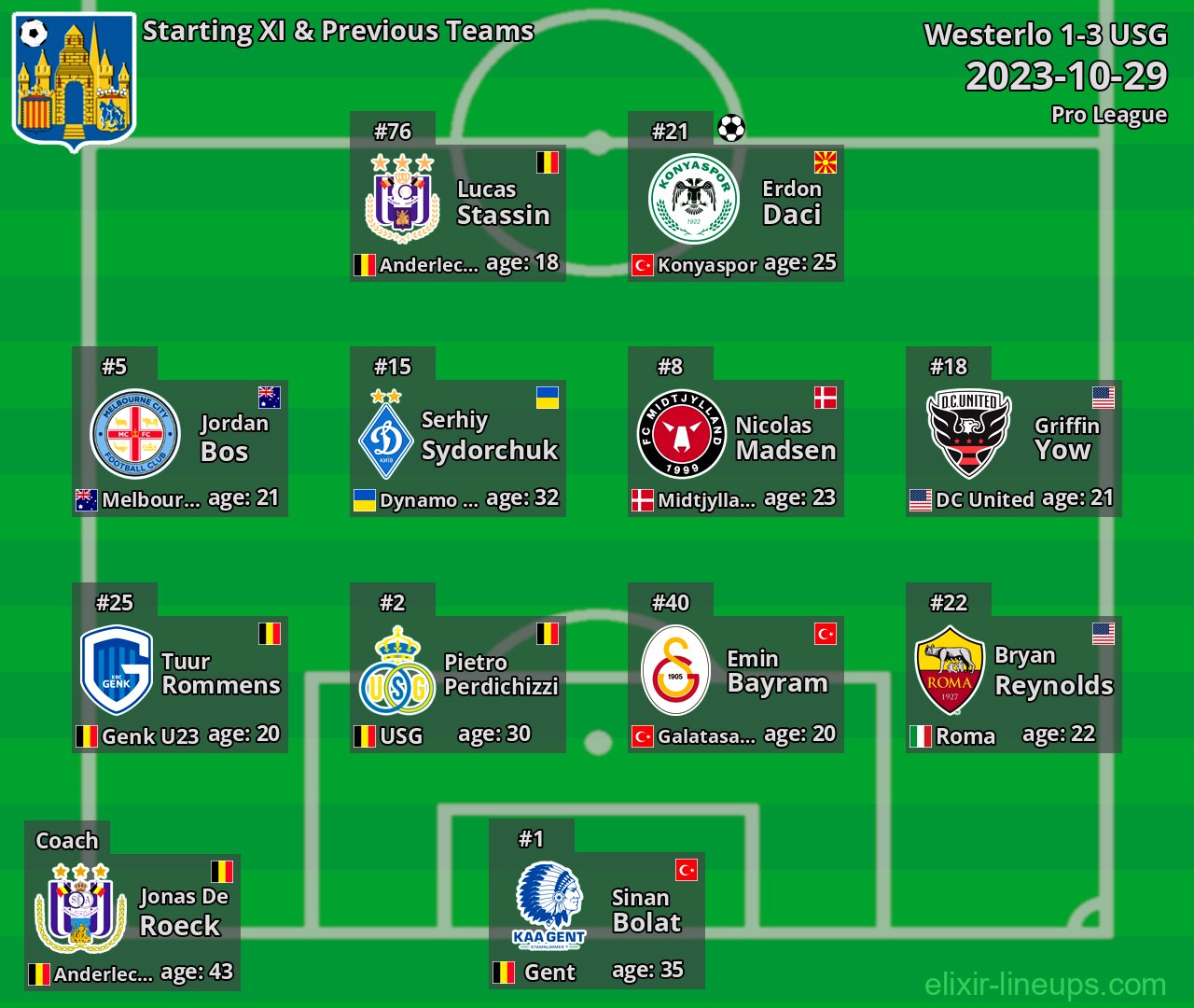 Westerlo Starting XI & Previous Teams 2023-10-29