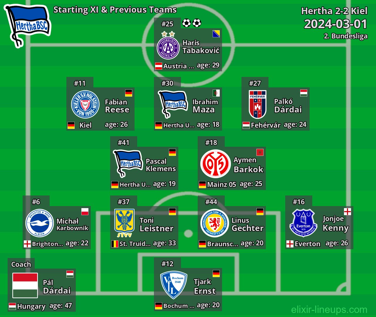 Hertha Starting XI & Previous Teams 2024-03-01