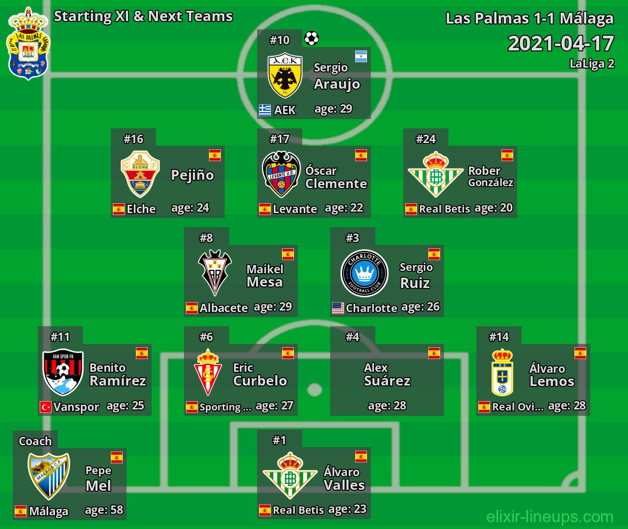 Las Palmas Starting XI & Next Teams 2021-04-17