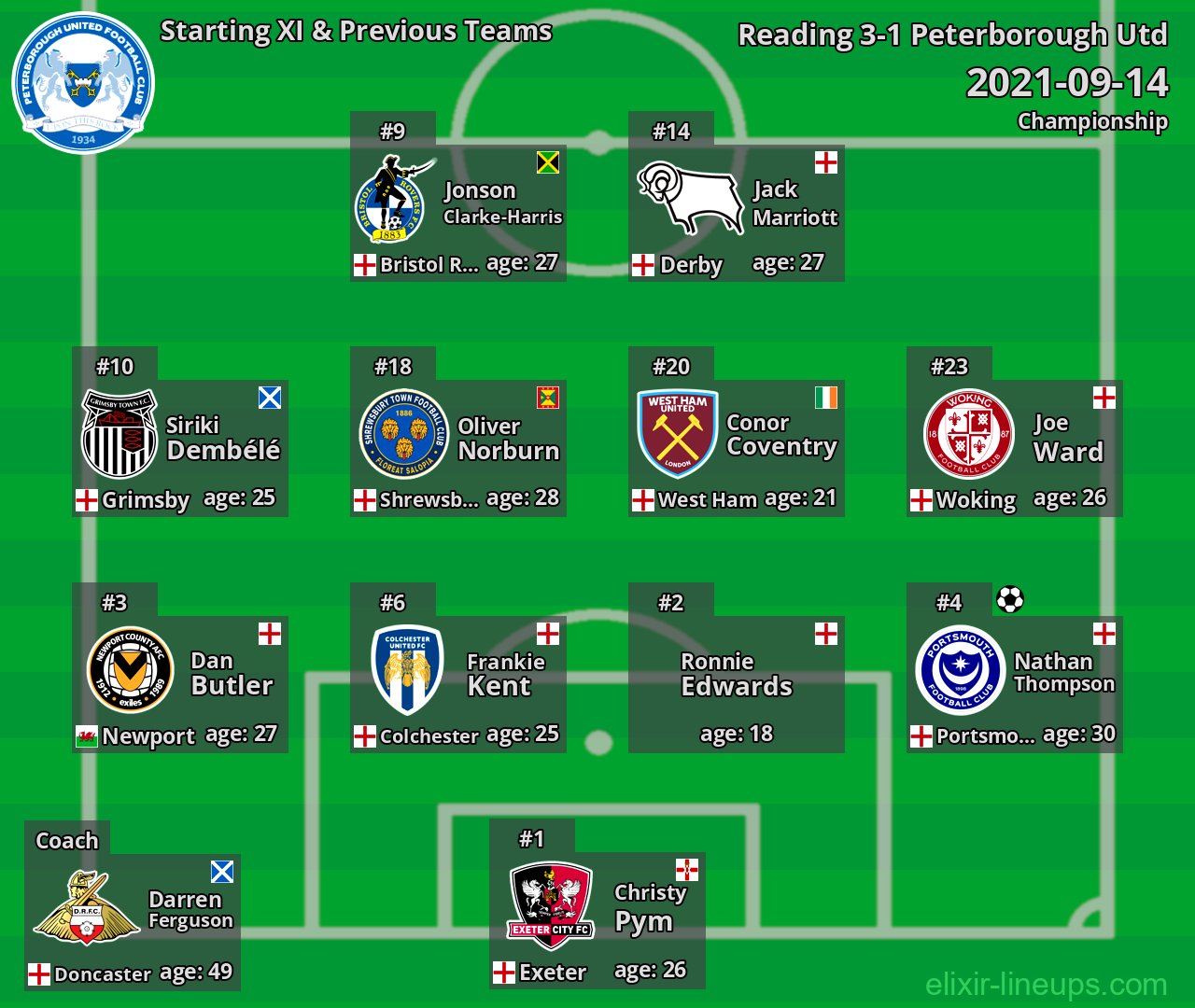 Peterborough Utd Starting XI & Previous Teams 2021-09-14