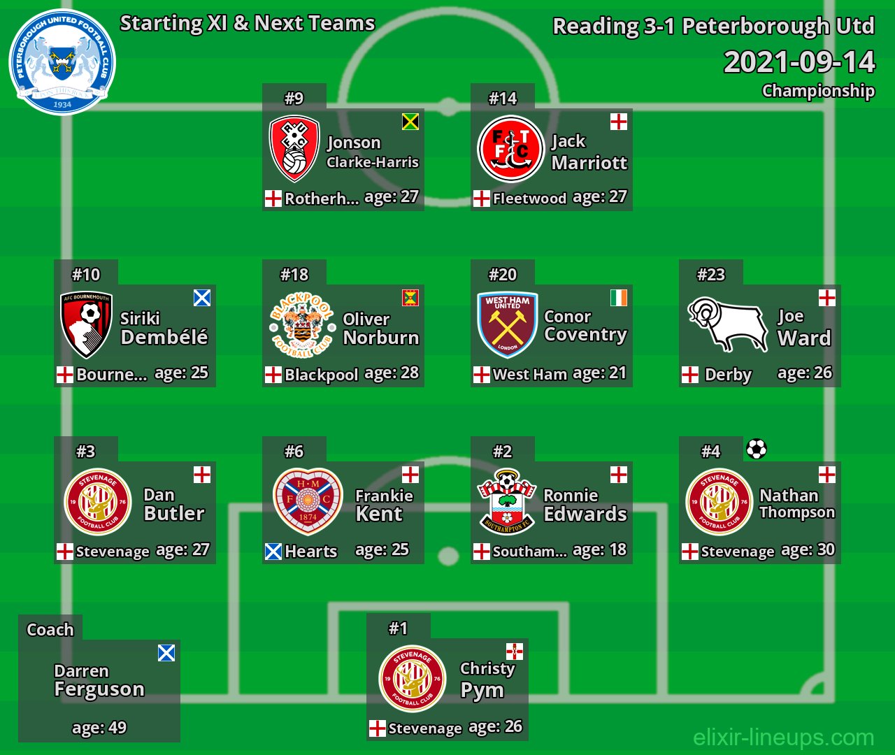 Peterborough Utd Starting XI & Next Teams 2021-09-14