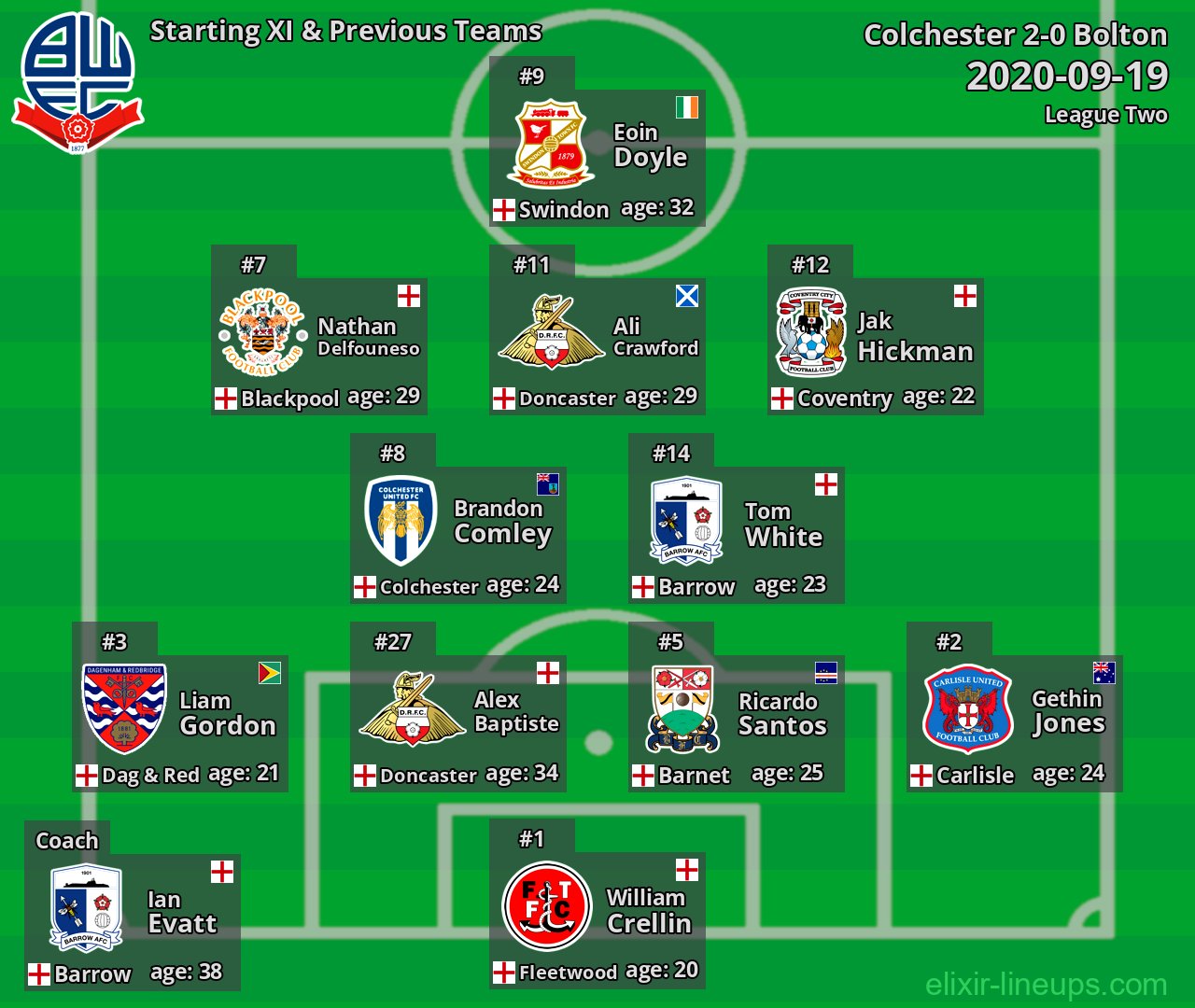 Bolton Starting XI & Previous Teams 2020-09-19