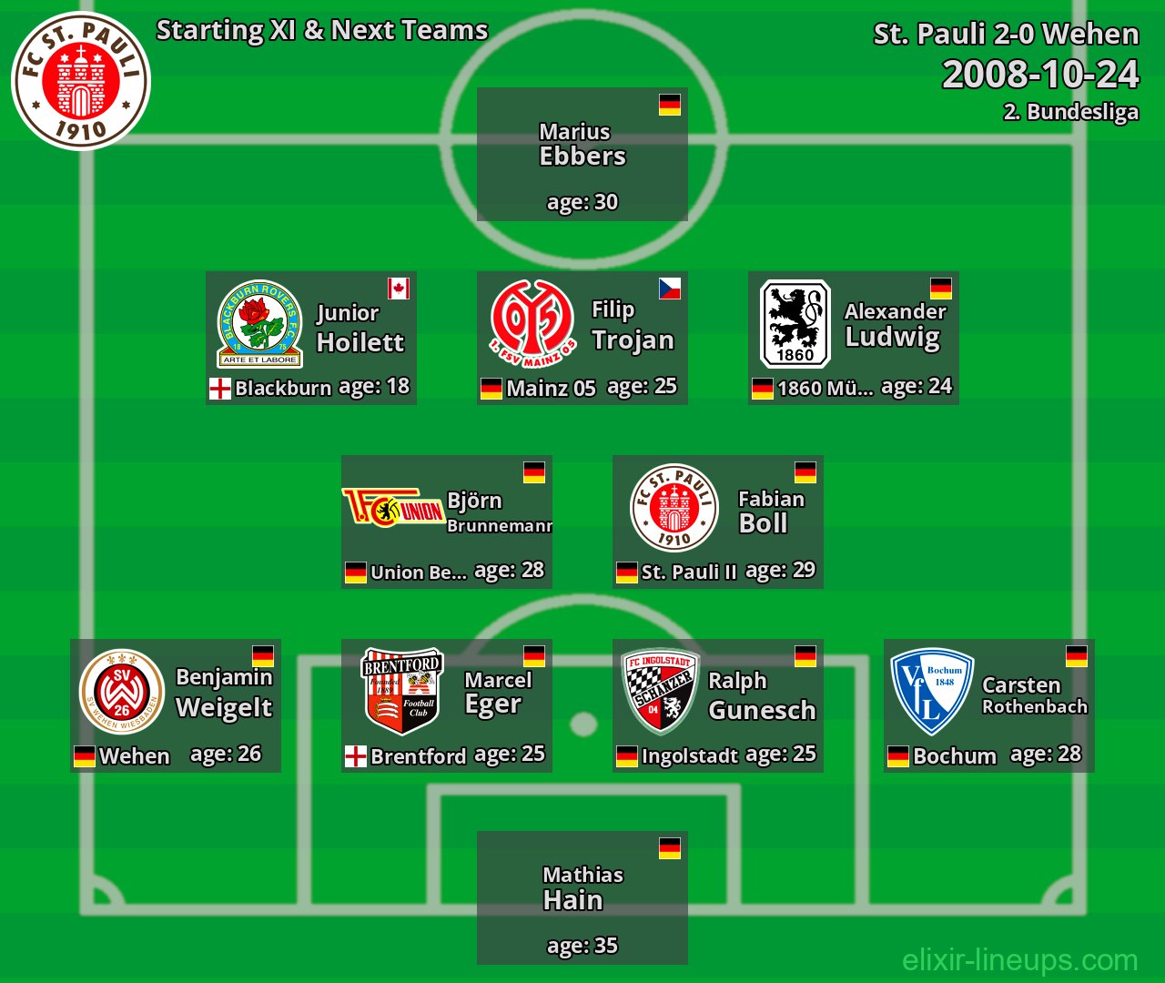 St. Pauli Starting XI & Next Teams 2008-10-24