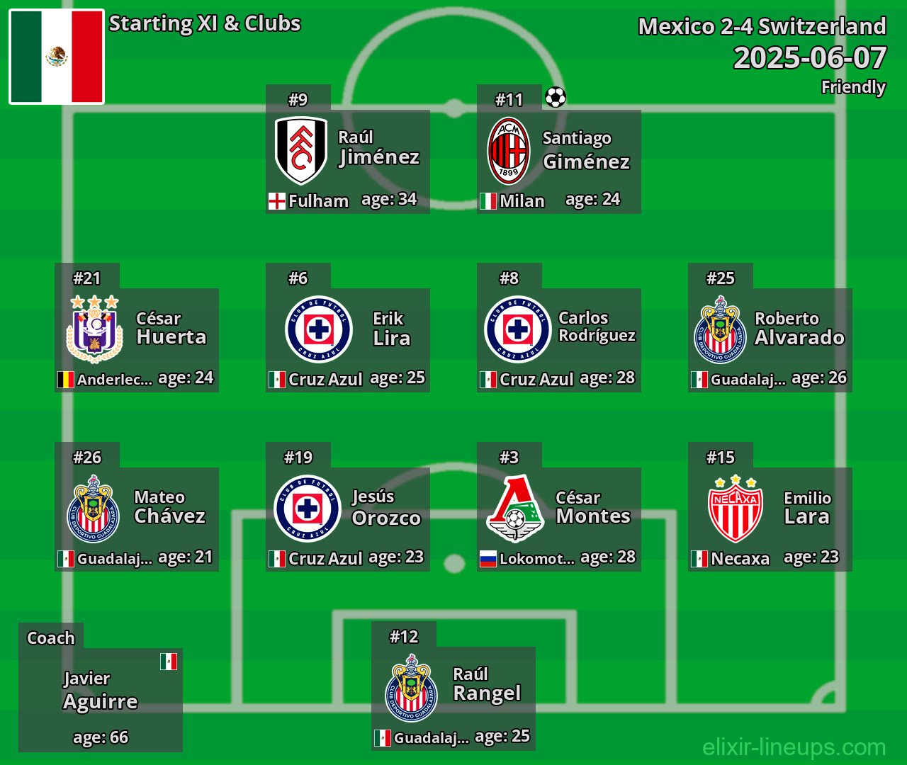 Mexico Starting XI 2025-06-07