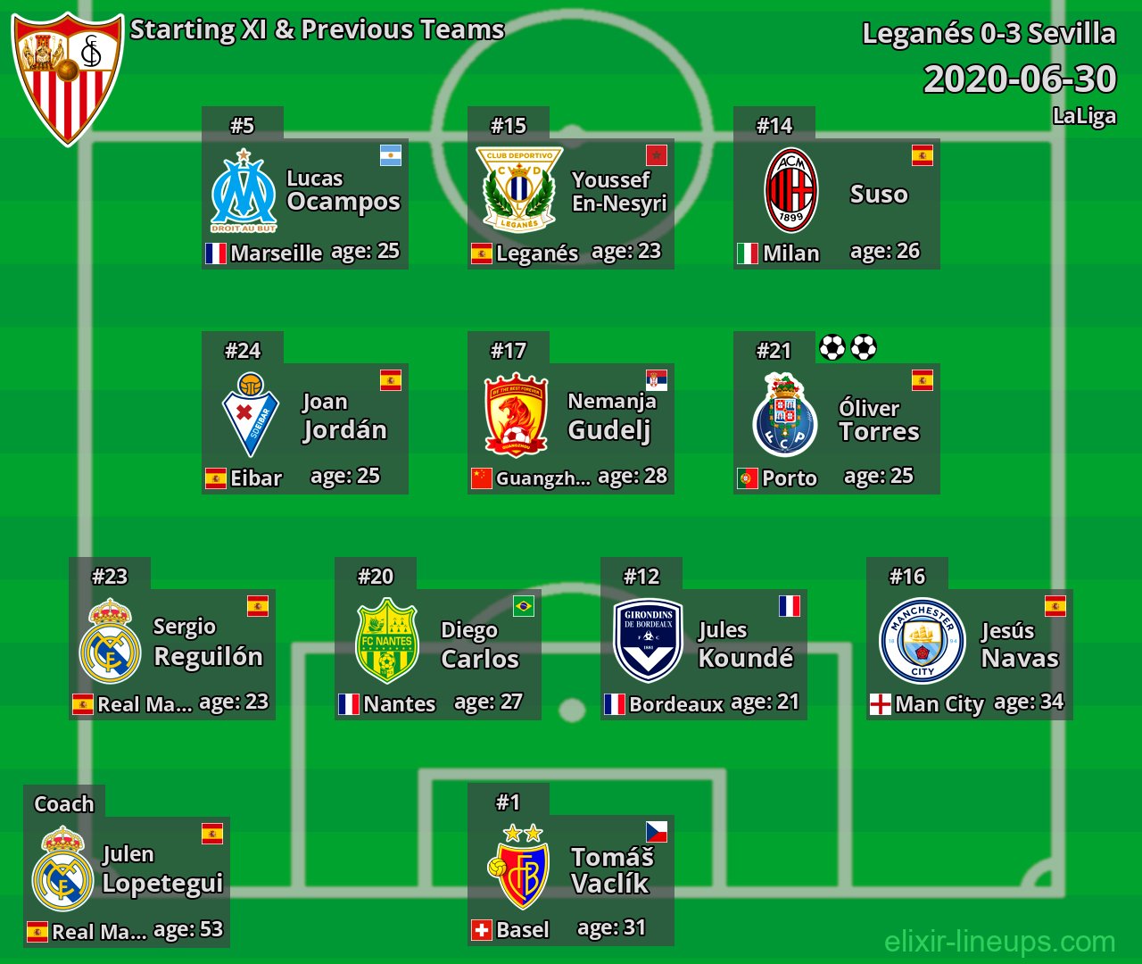 Sevilla Starting XI & Previous Teams 2020-06-30
