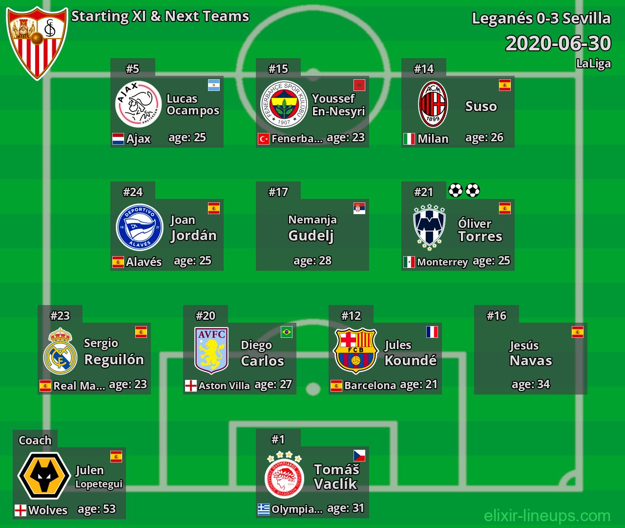 Sevilla Starting XI & Next Teams 2020-06-30
