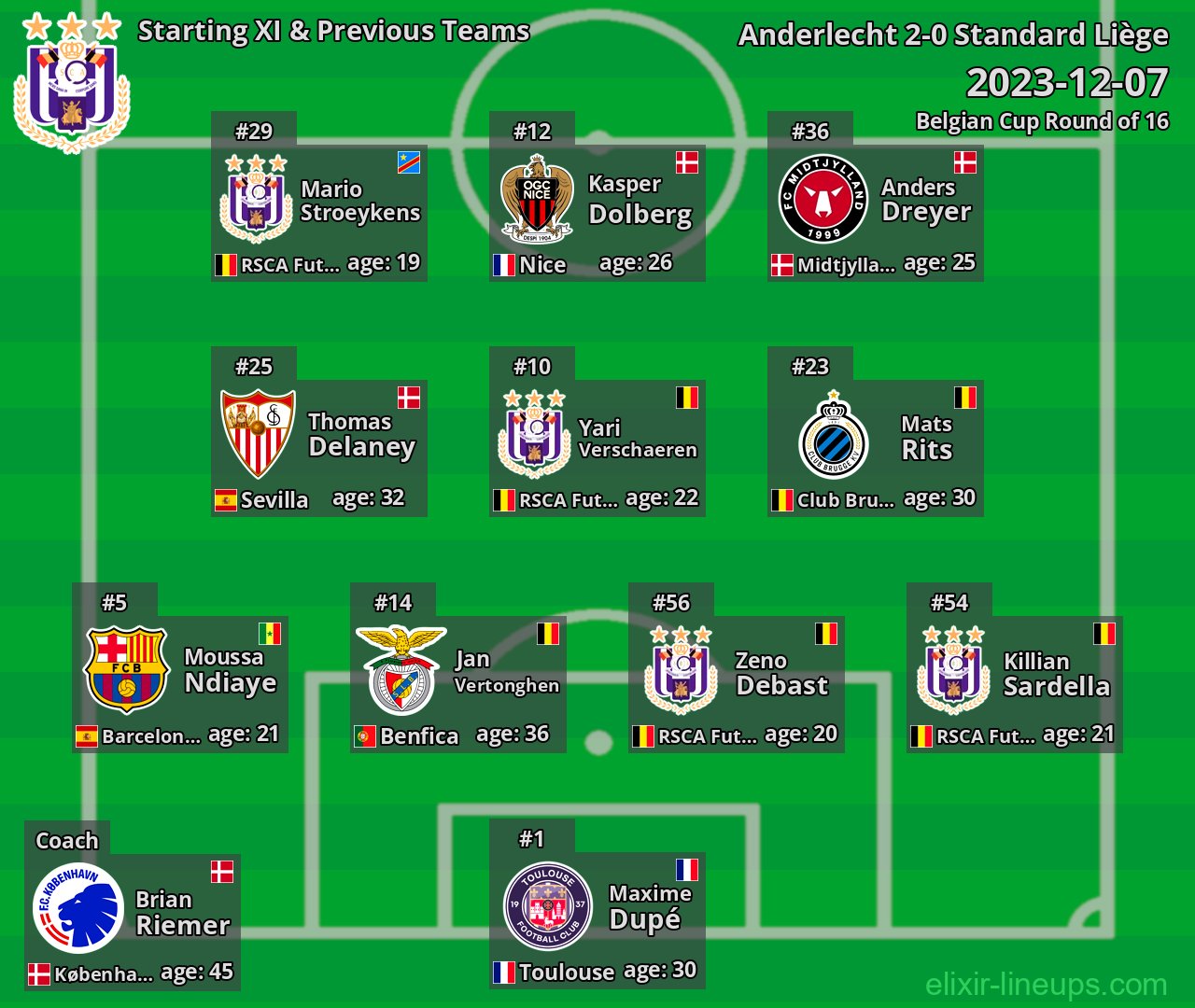 Anderlecht Starting XI & Previous Teams 2023-12-07