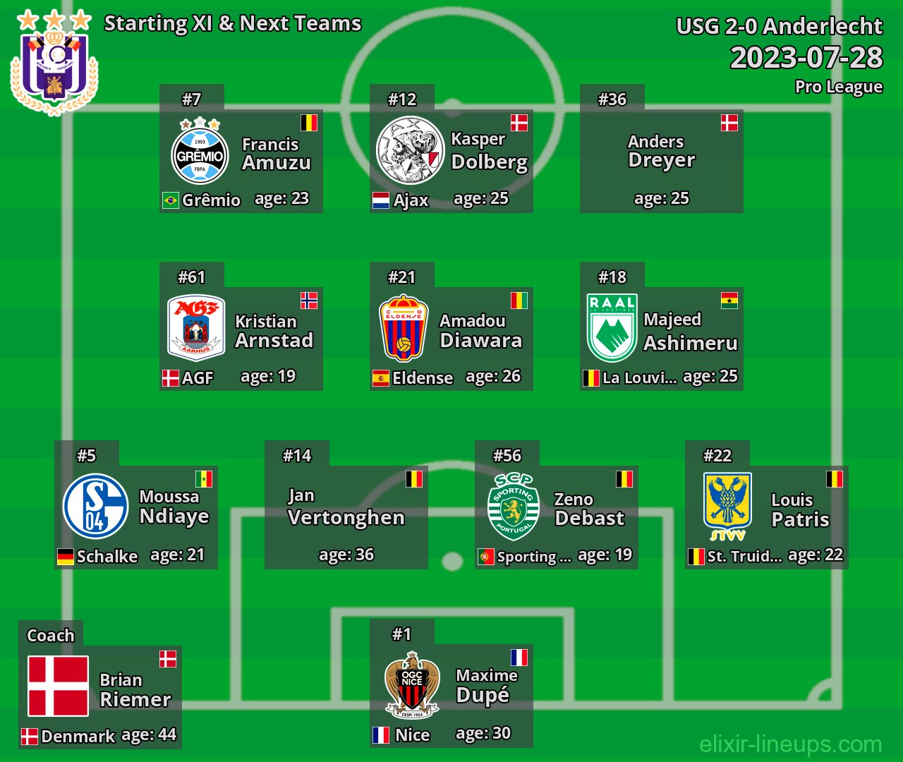 Anderlecht Starting XI & Next Teams 2023-07-28