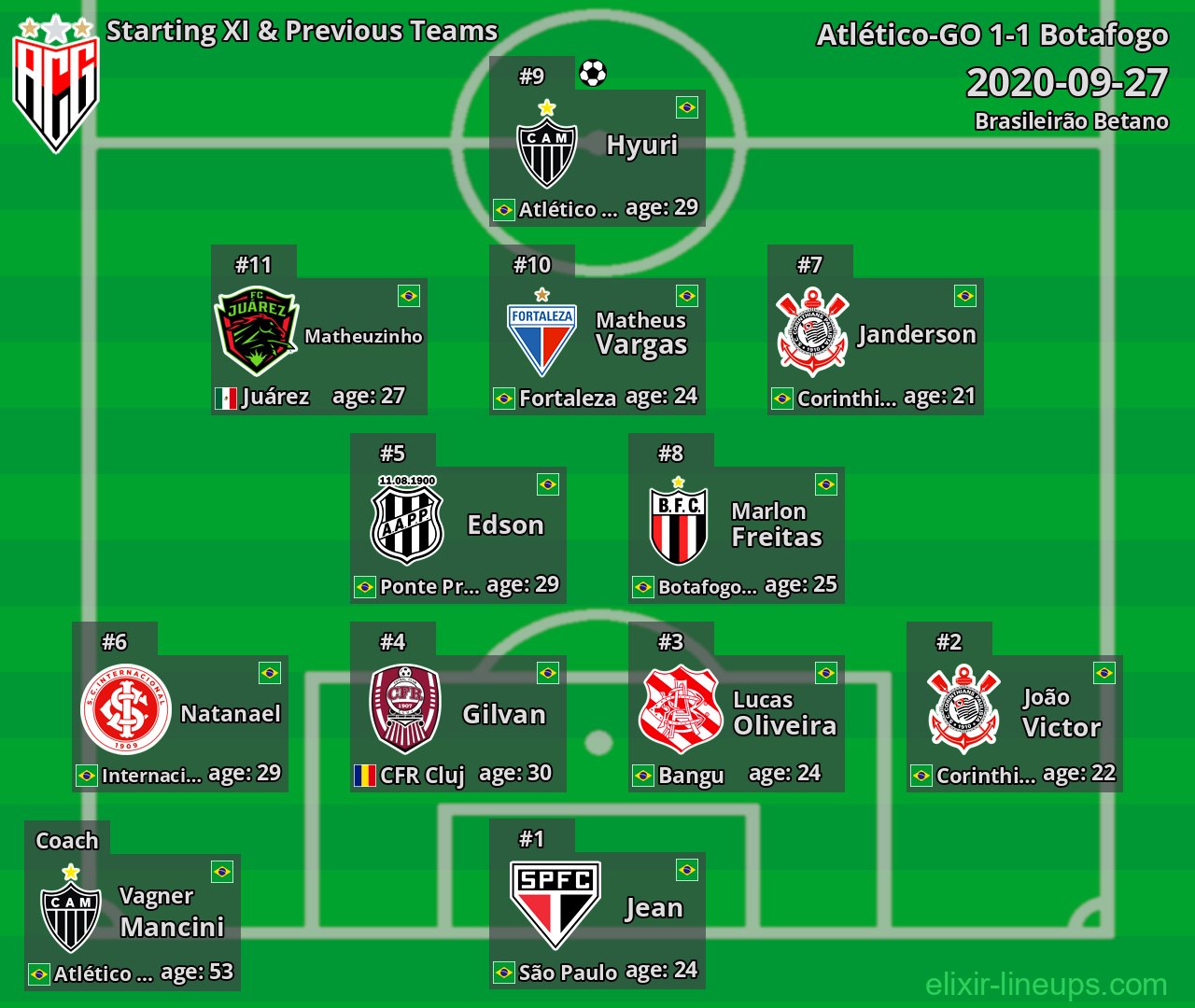 Atlético-GO Starting XI & Previous Teams 2020-09-27
